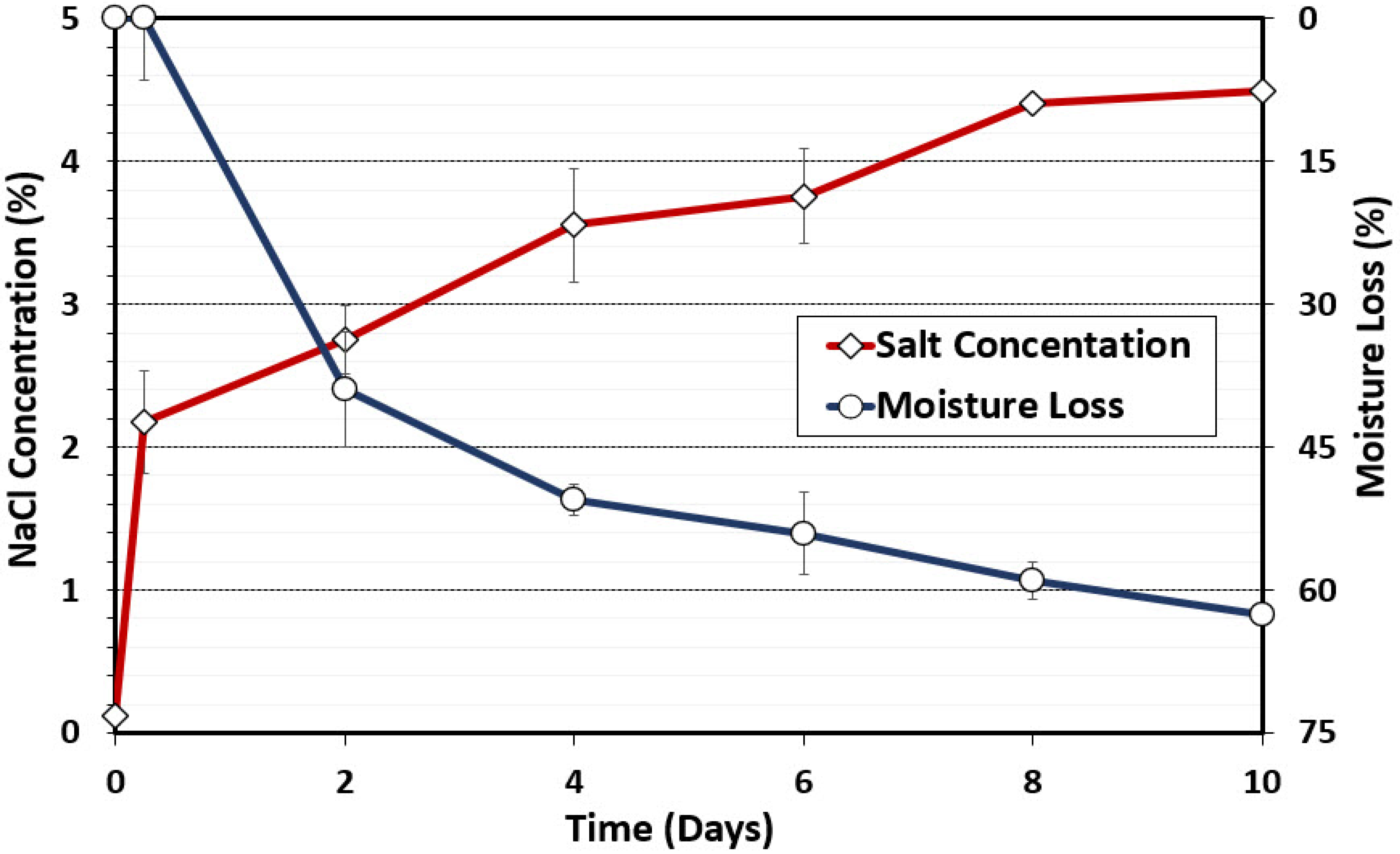Microorganisms 10 01648 g002