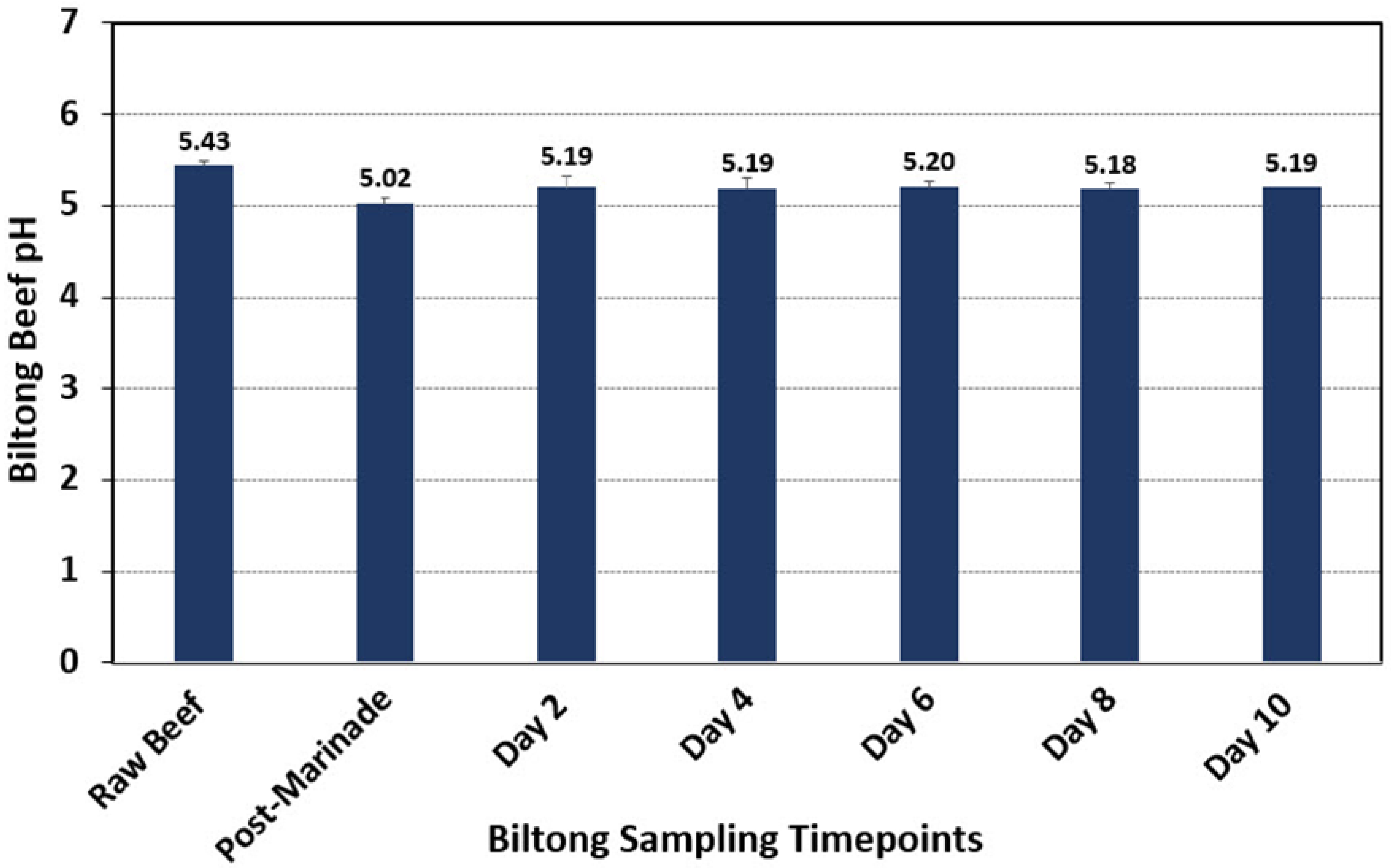 Microorganisms 10 01648 g003