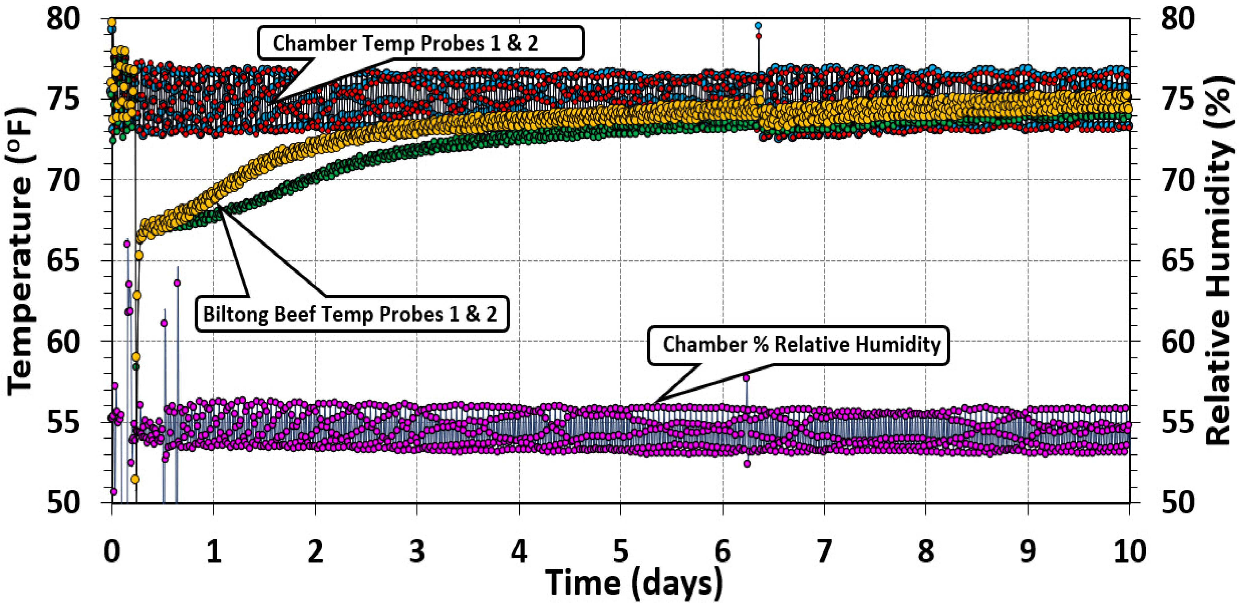 Microorganisms 10 01648 g004