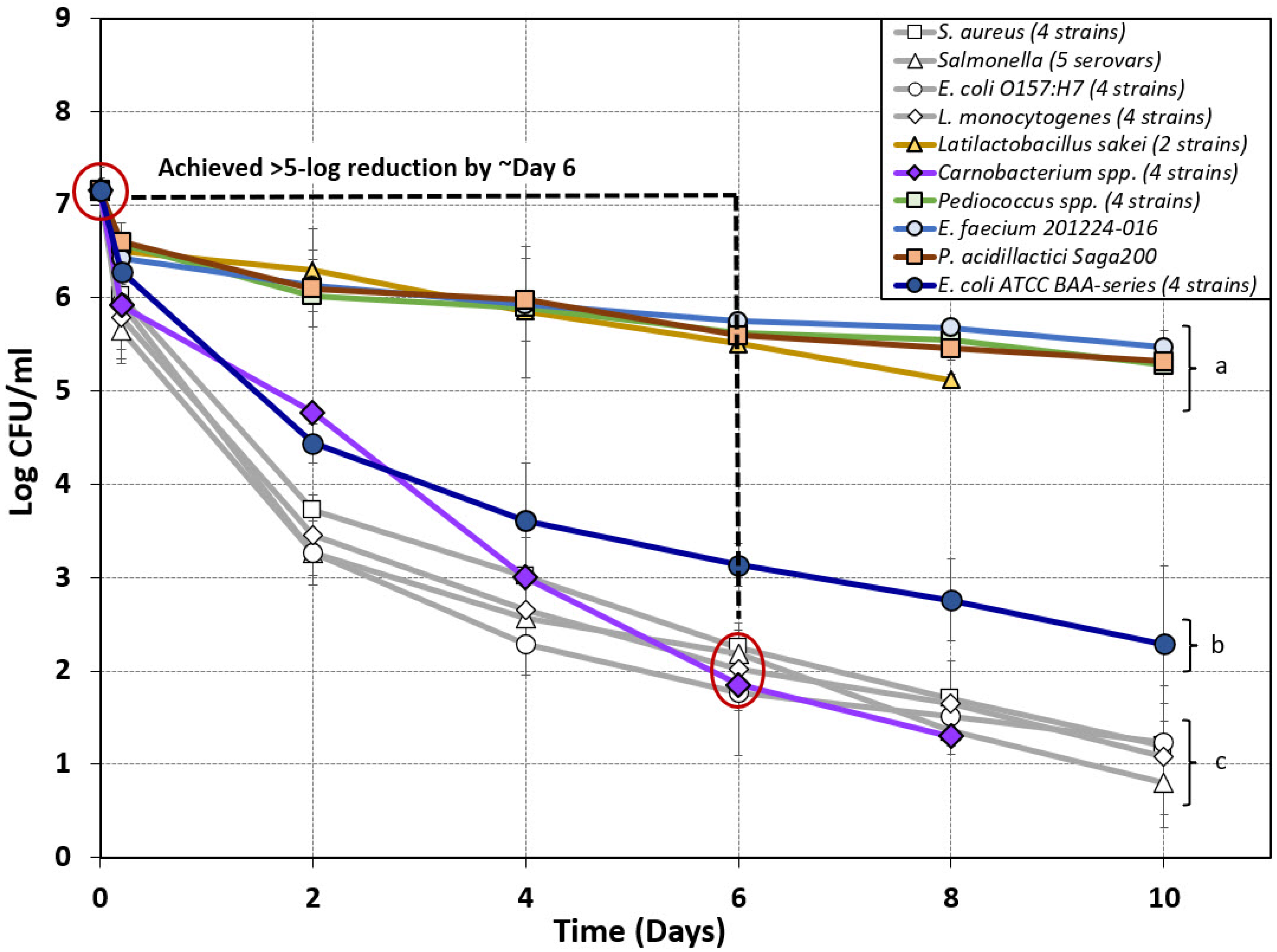 Microorganisms 10 01648 g005