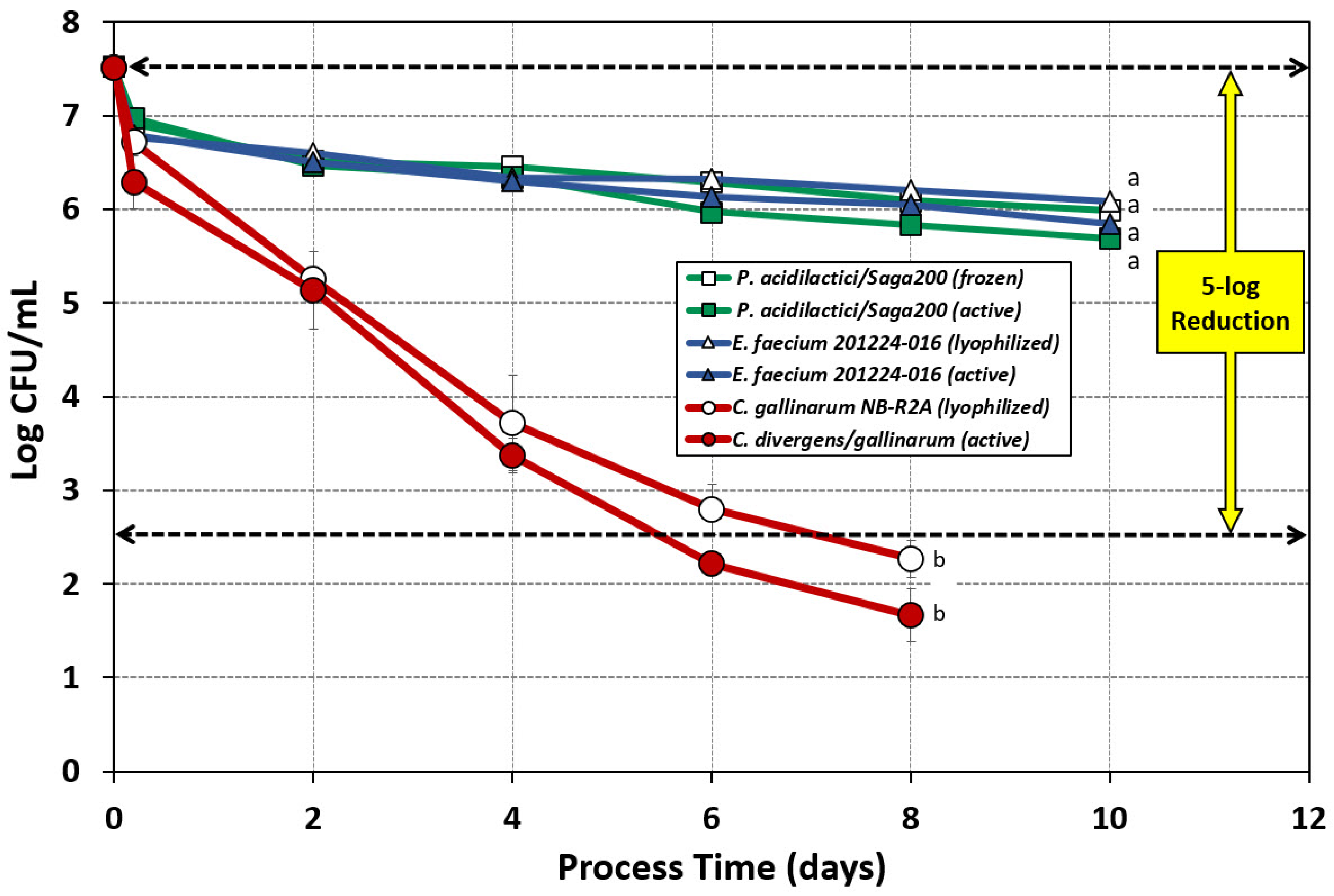 Microorganisms 10 01648 g006