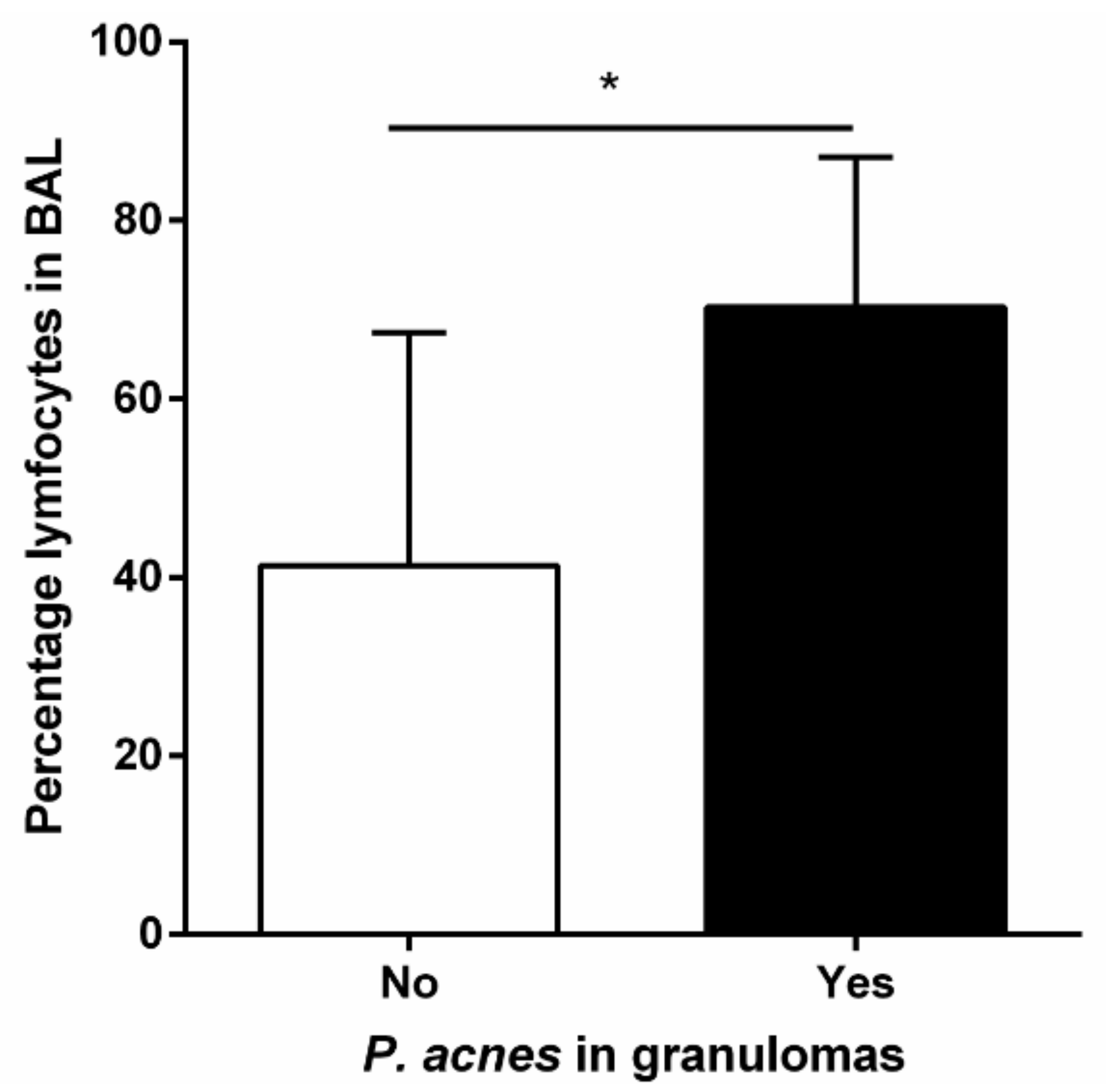 Microorganisms 10 01649 g003