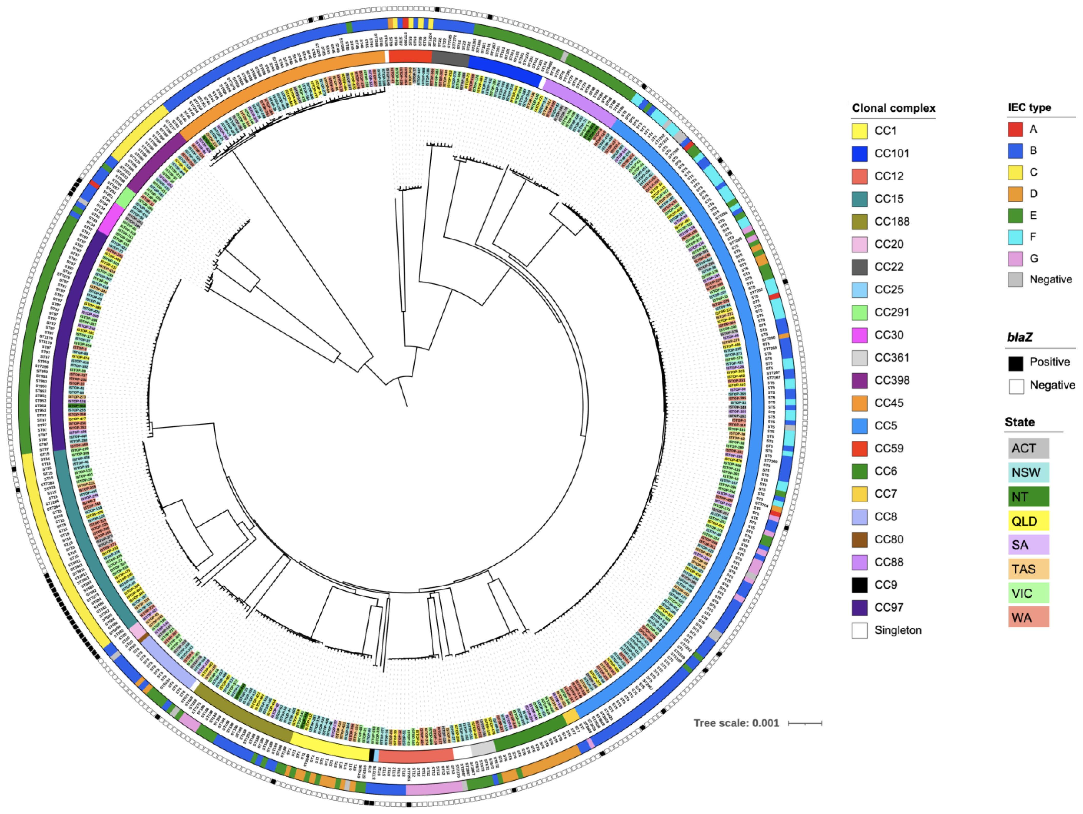 Microorganisms 10 01650 g002