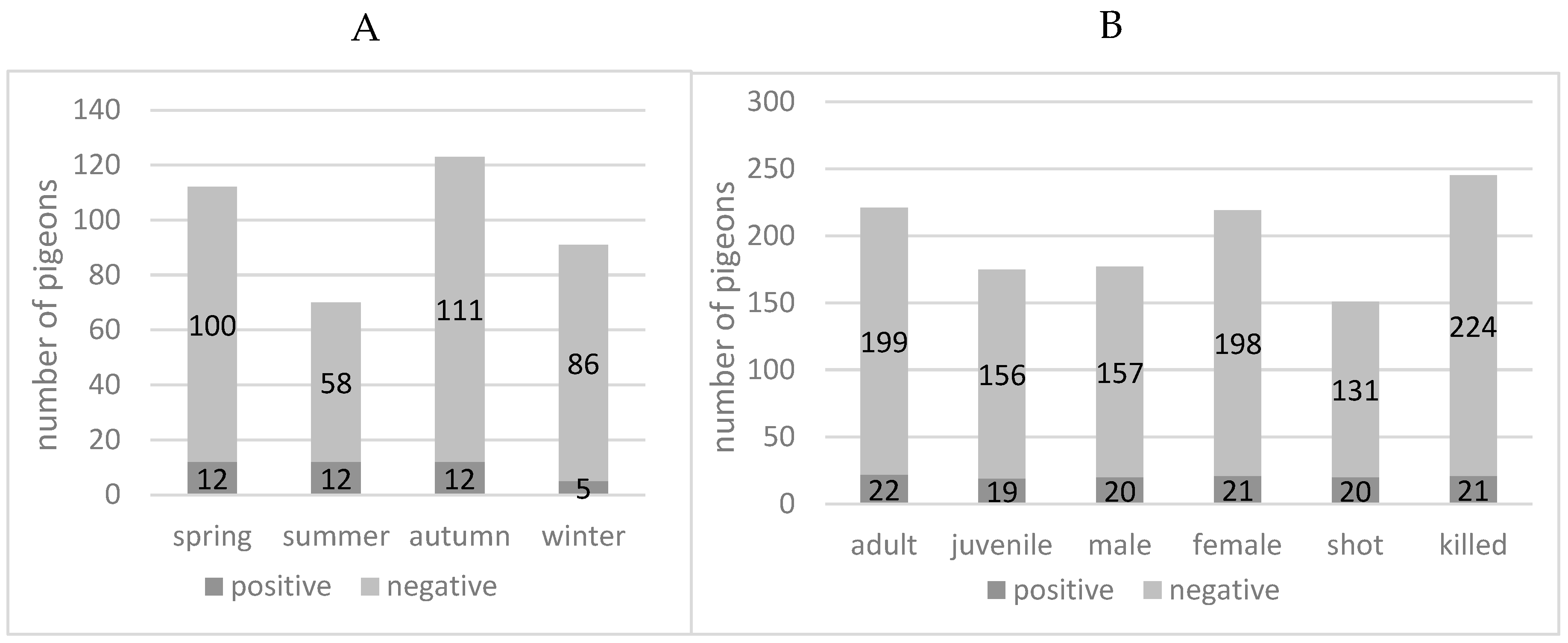 Microorganisms 10 01656 g001 550