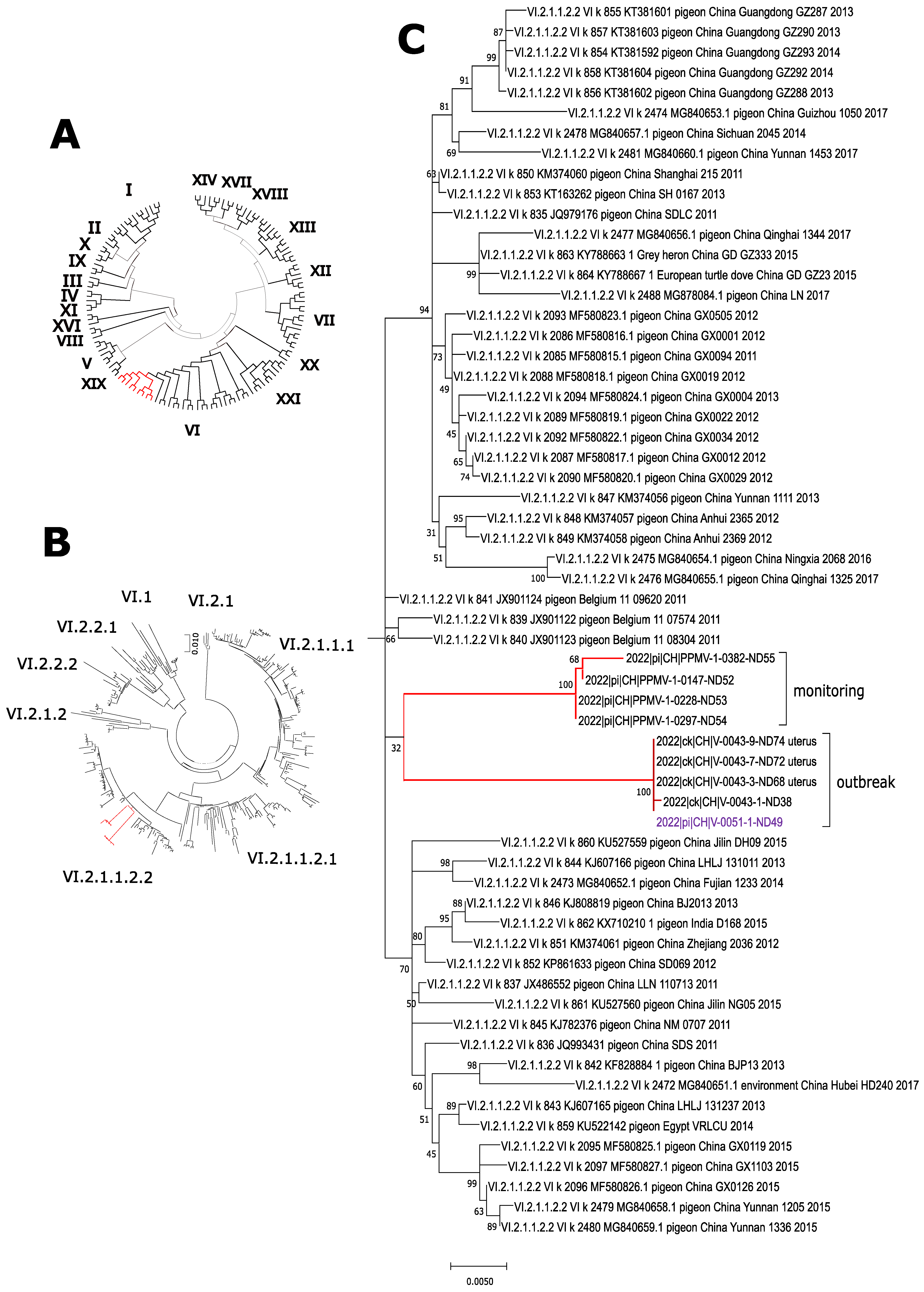 Microorganisms 10 01656 g002 550