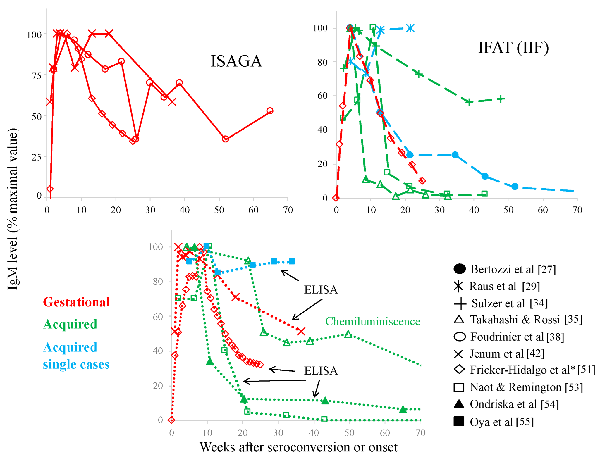 Microorganisms 10 01659 g003 Microorganisms 10 01659 g003