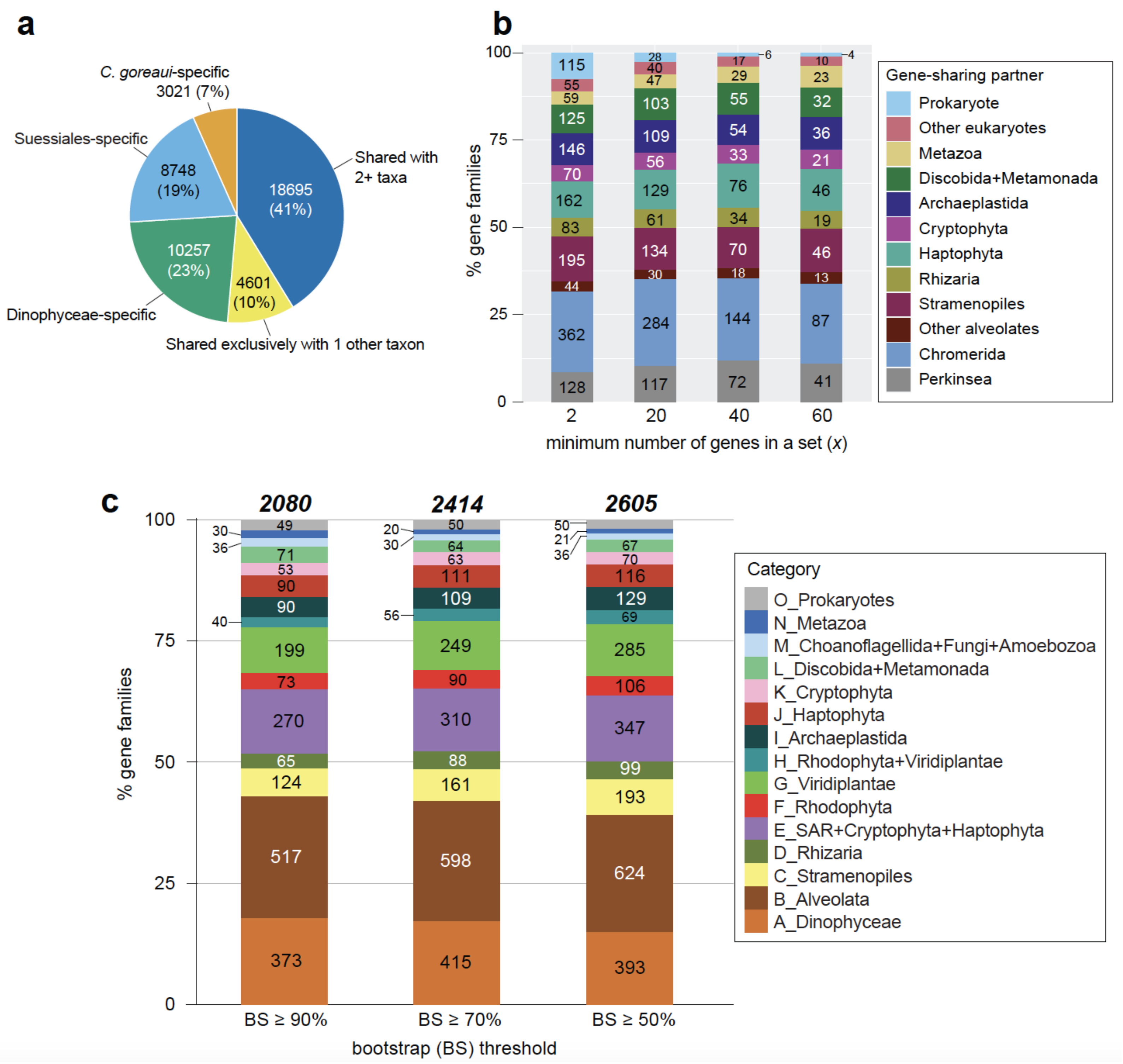 Microorganisms 10 01662 g002 550