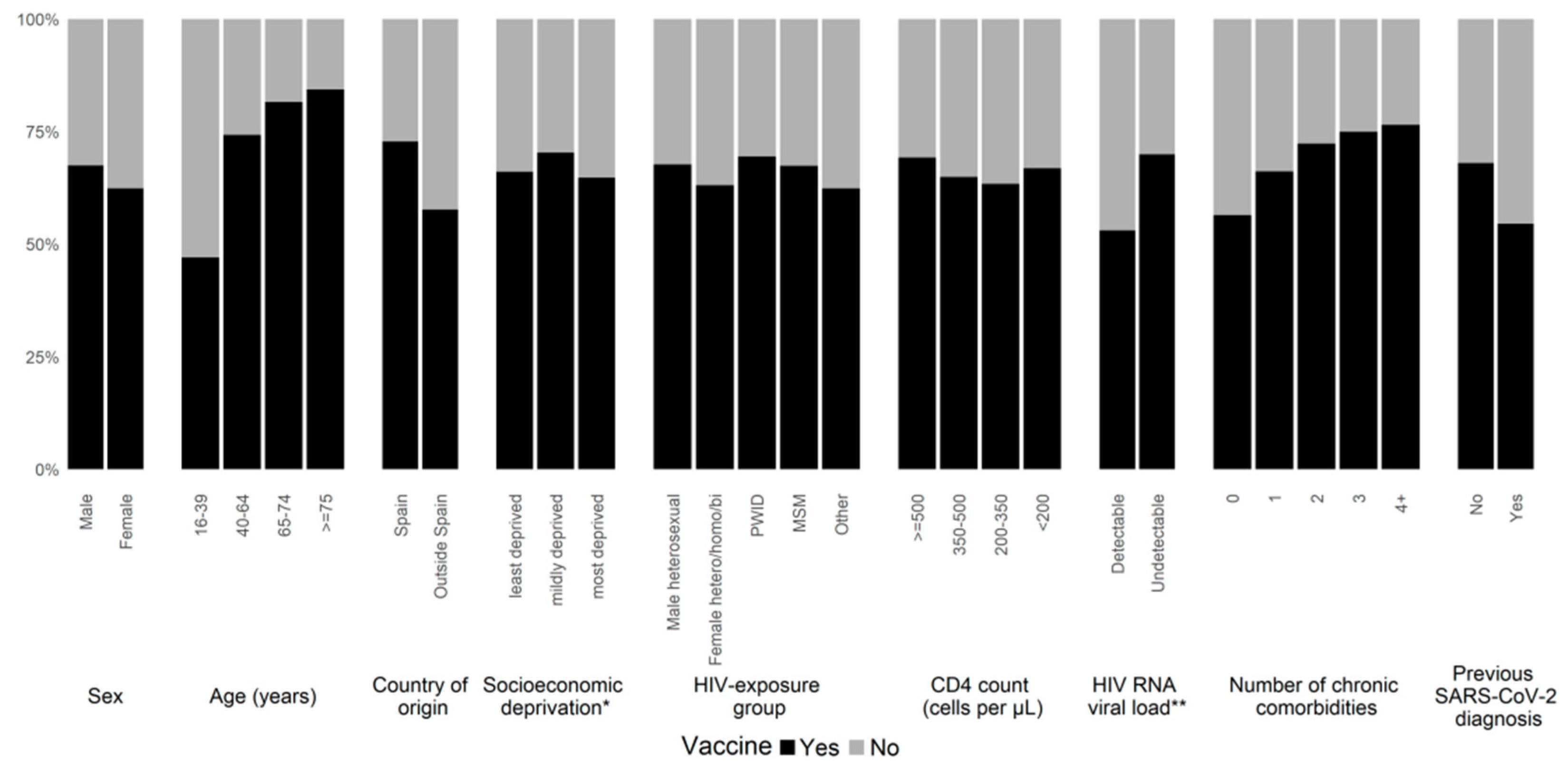 Microorganisms 10 01666 g002