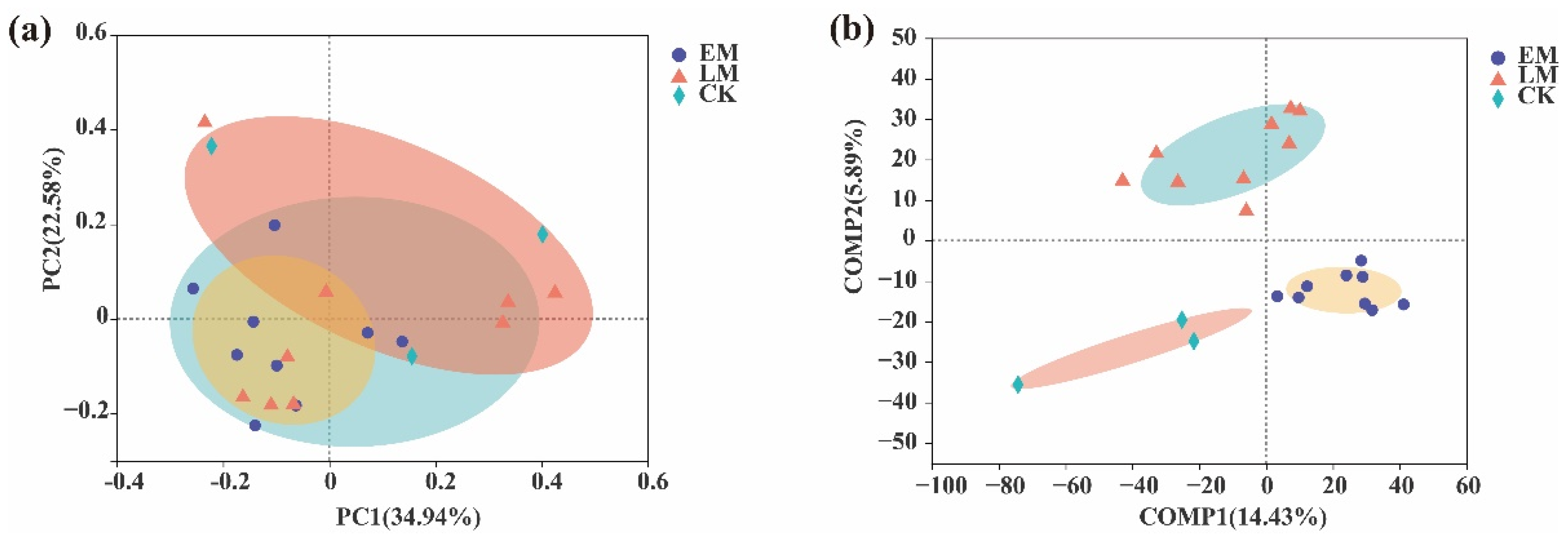 Microorganisms 10 01667 g002 Microorganisms 10 01667 g002