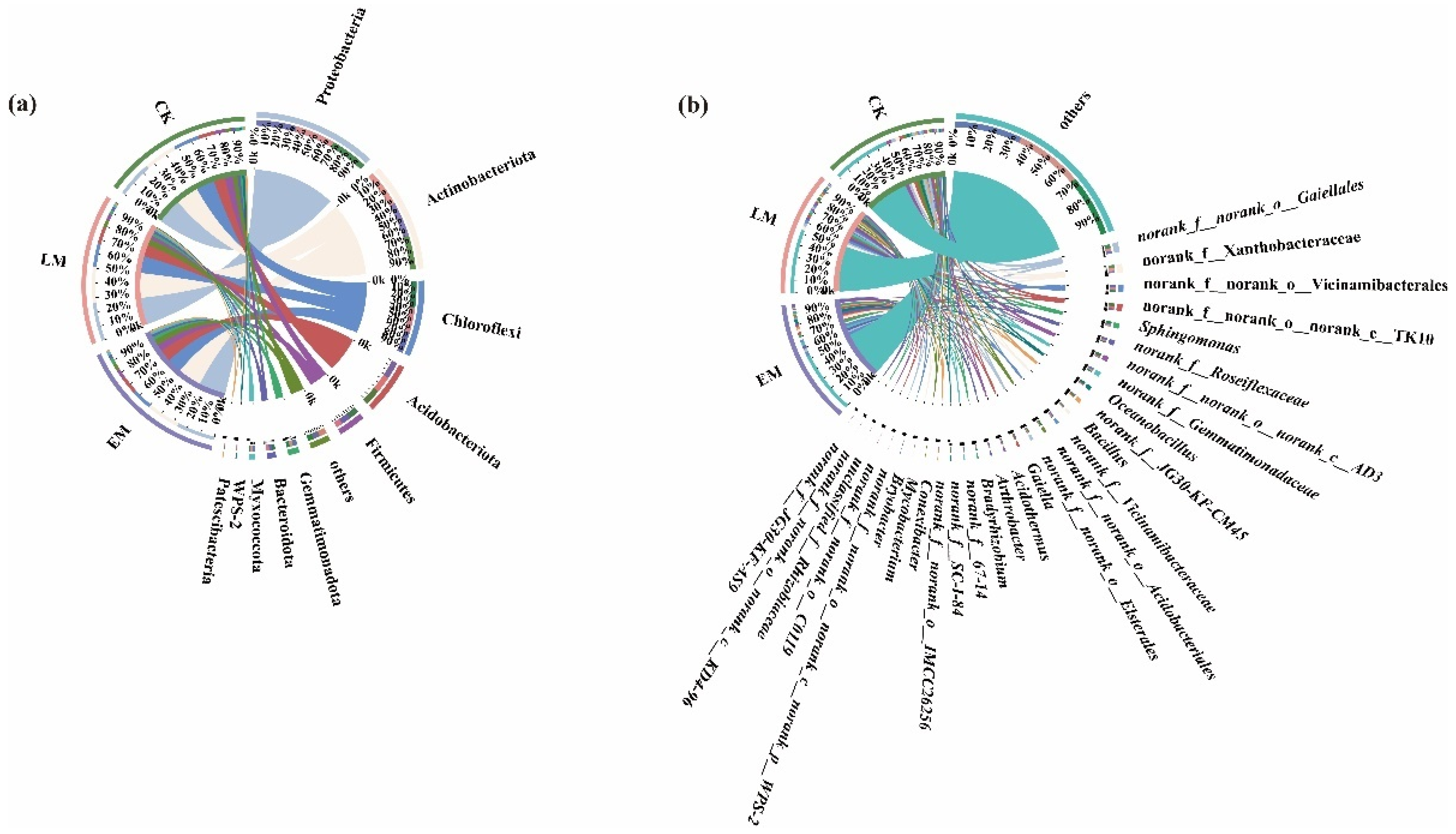 Microorganisms 10 01667 g003 Microorganisms 10 01667 g003