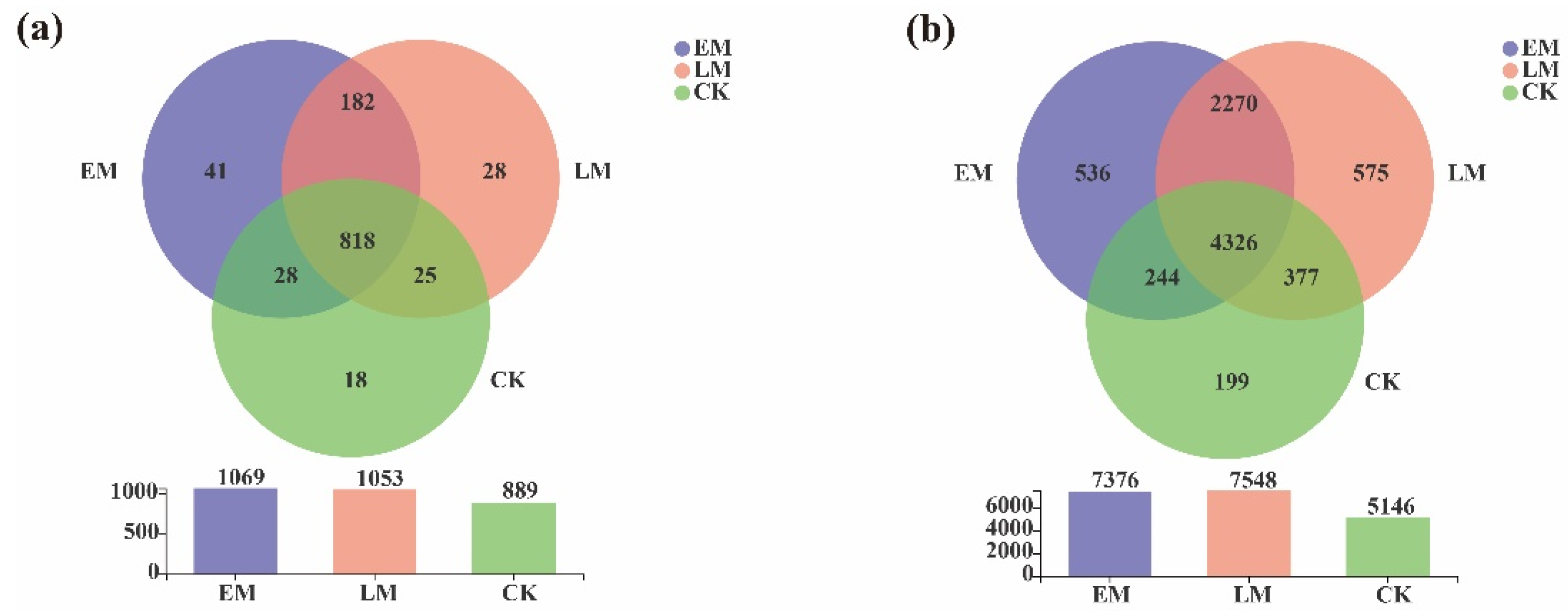 Microorganisms 10 01667 g004 Microorganisms 10 01667 g004