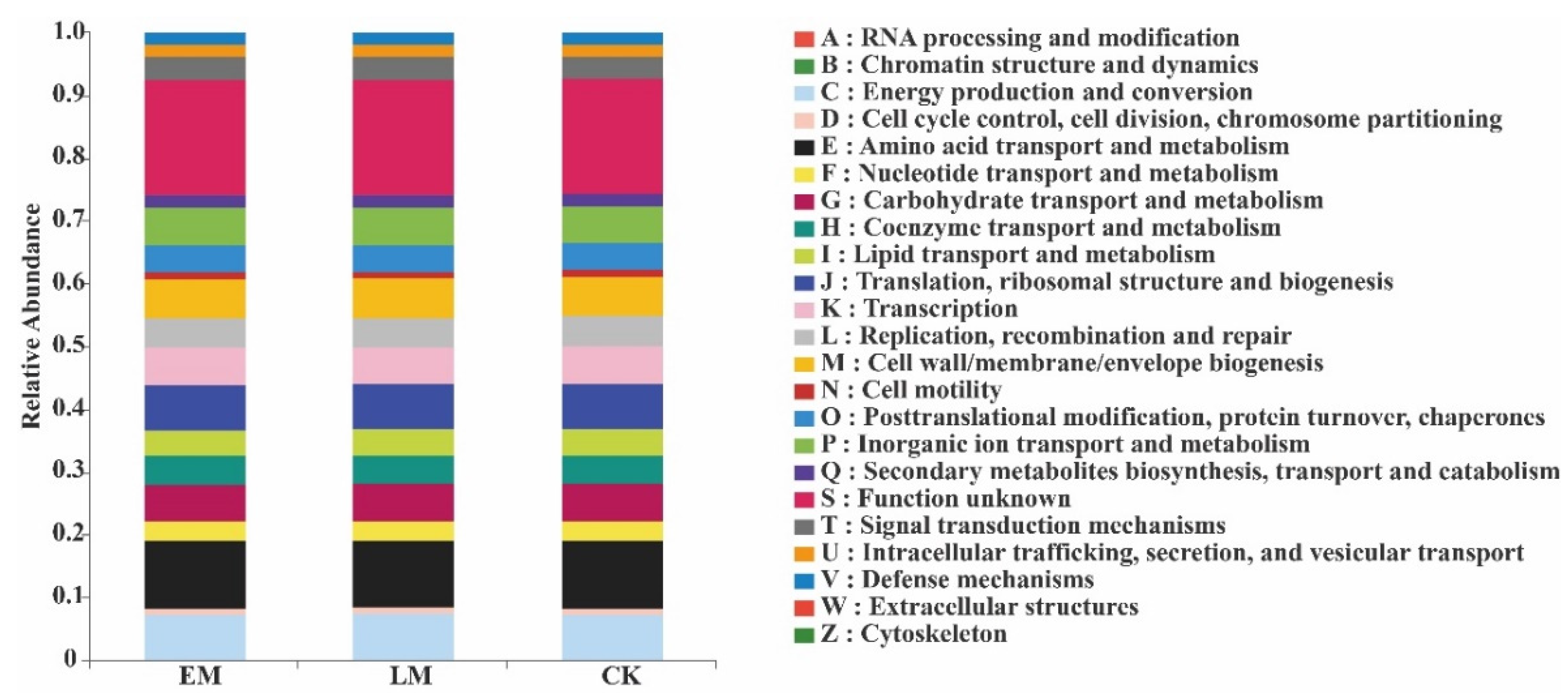 Microorganisms 10 01667 g007 Microorganisms 10 01667 g007
