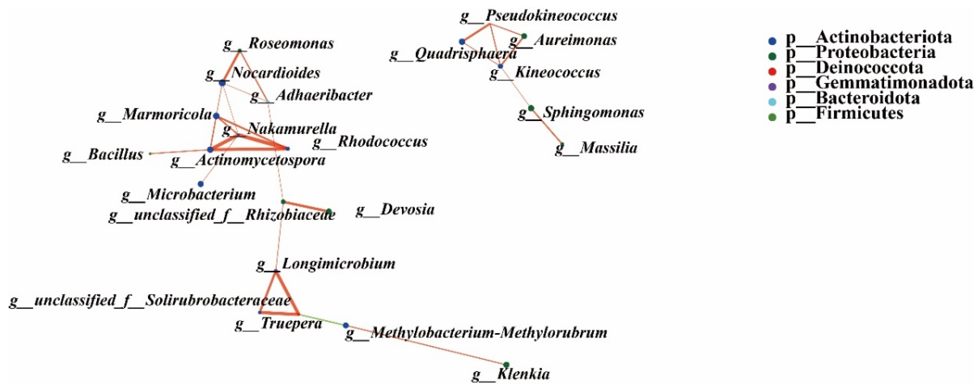 Microorganisms 10 01667 g012 Microorganisms 10 01667 g012