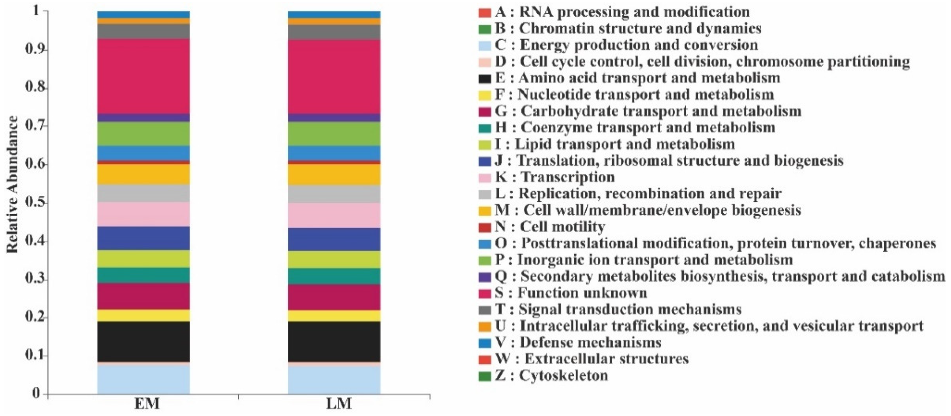 Microorganisms 10 01667 g013 Microorganisms 10 01667 g013