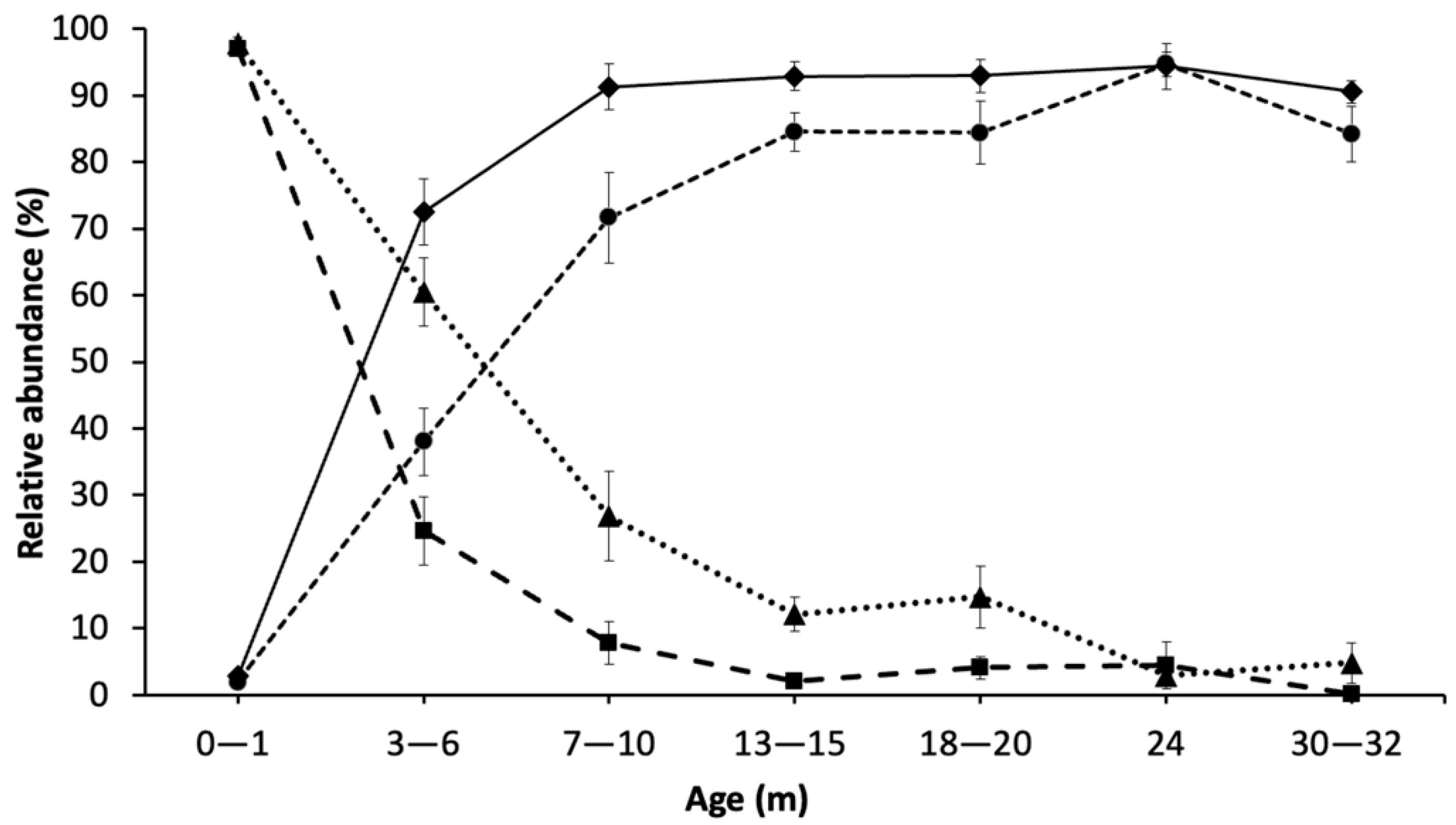 Microorganisms 10 01669 g003 550