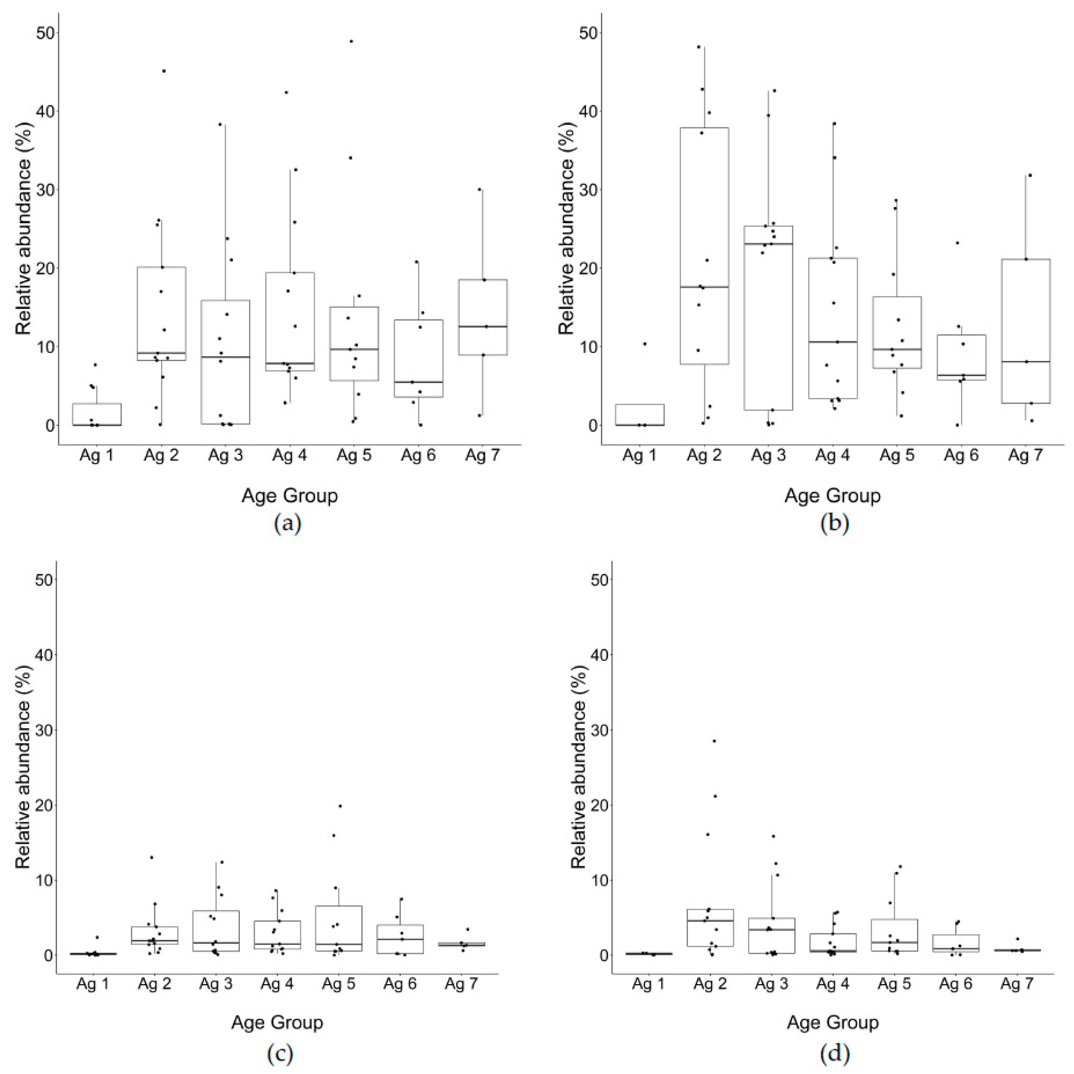 Microorganisms 10 01669 g006 550