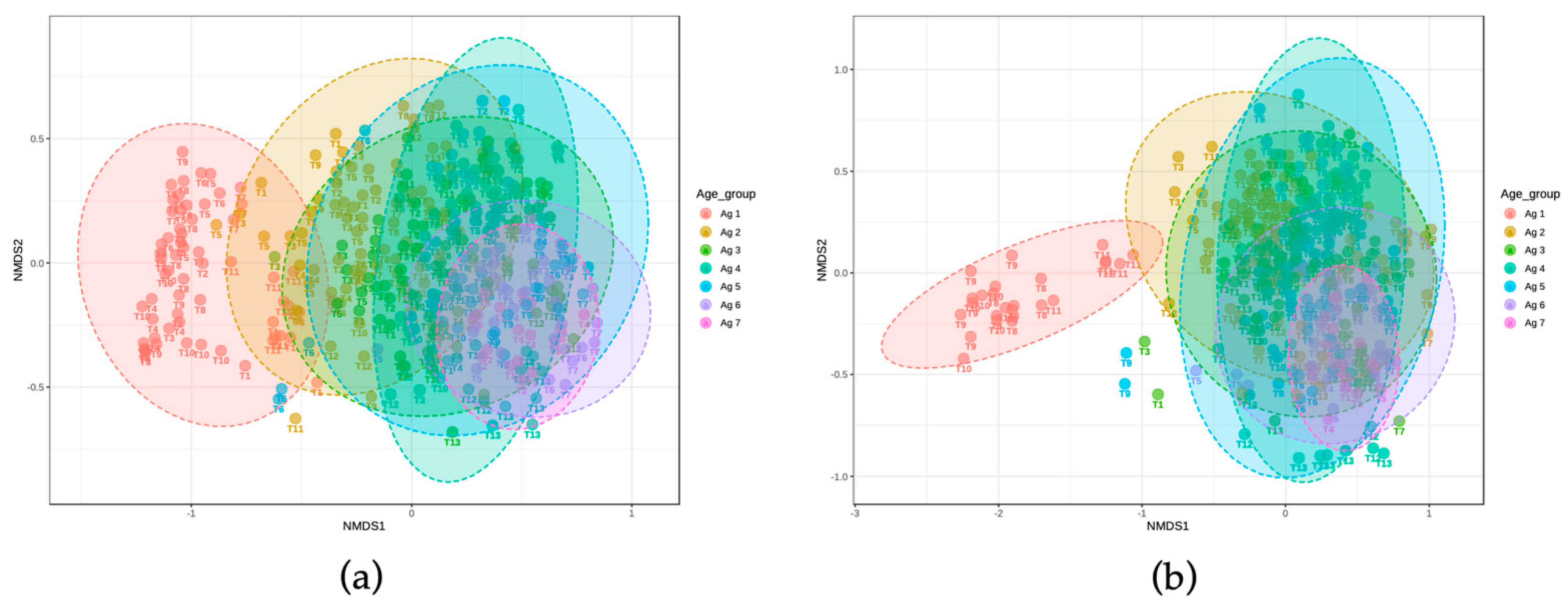 Microorganisms 10 01669 g008 550