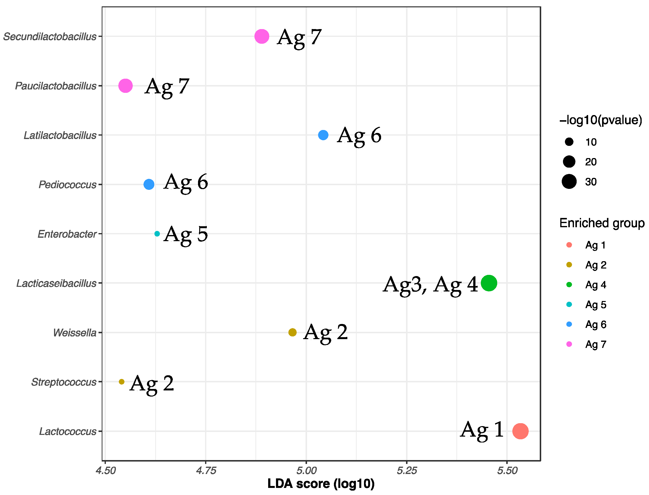 Microorganisms 10 01669 g009 550