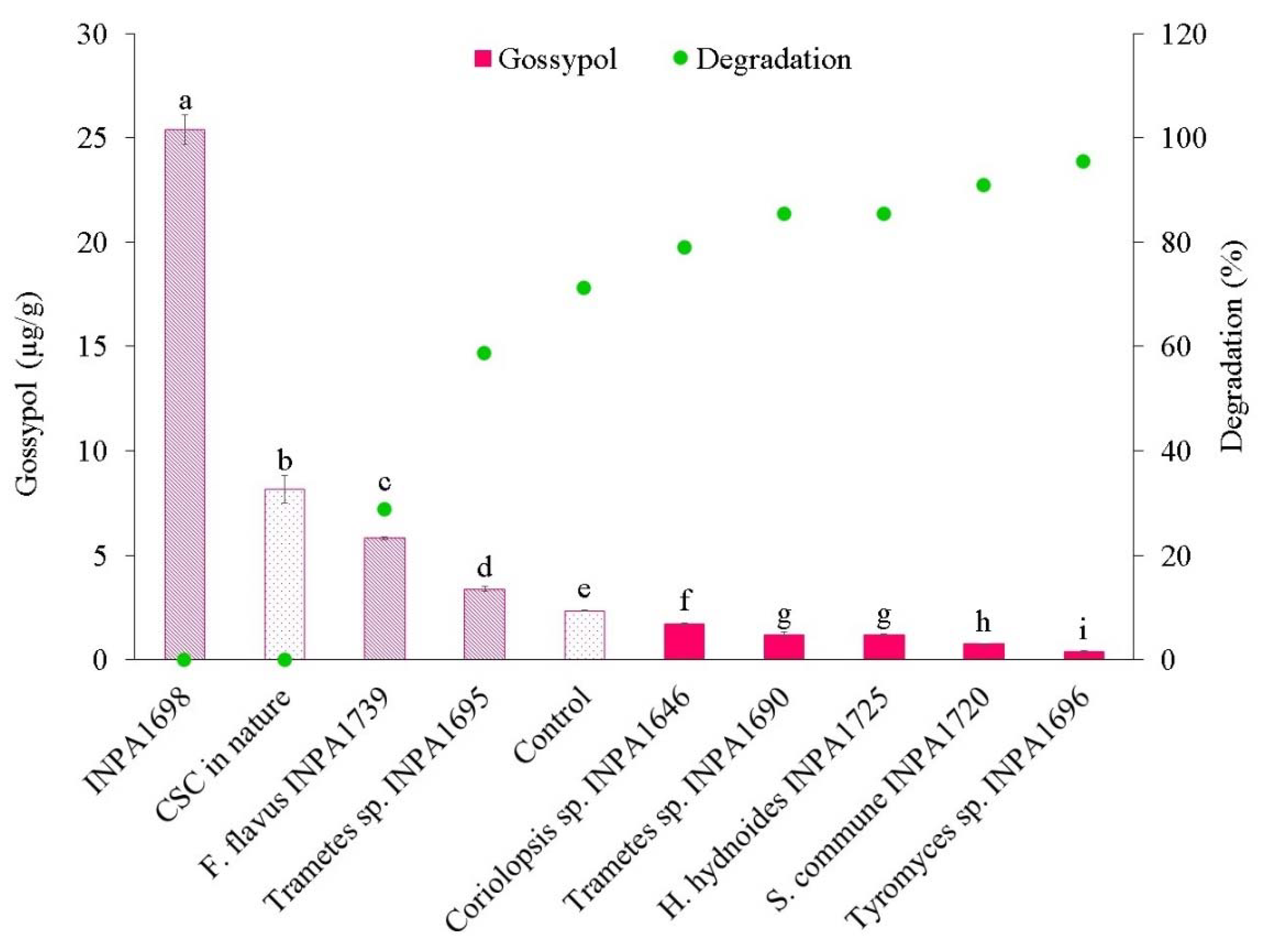 Microorganisms 10 01670 g002 Microorganisms 10 01670 g002