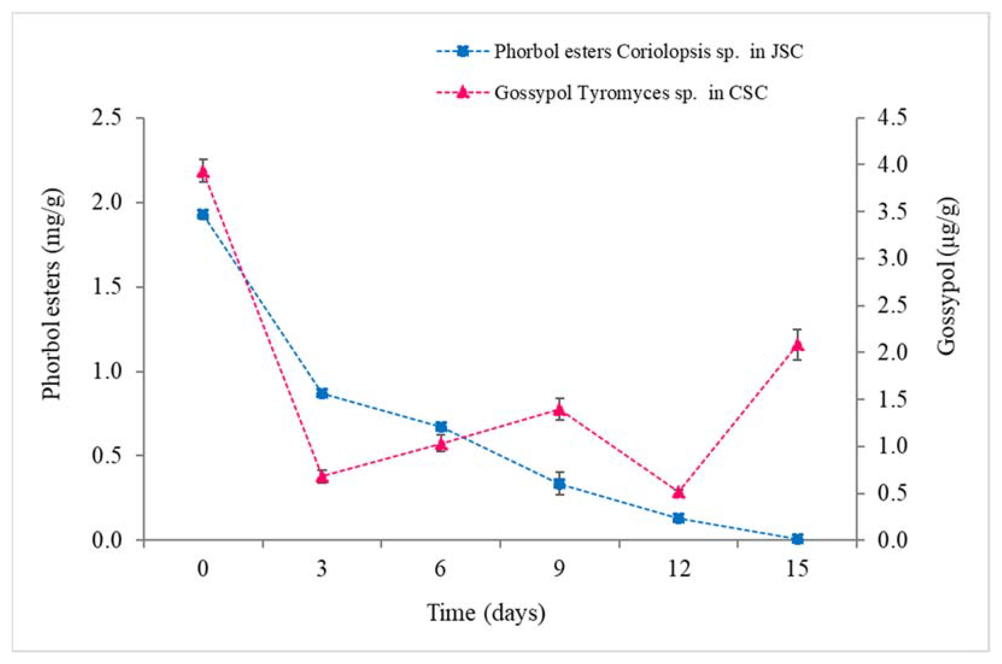 Microorganisms 10 01670 g003 Microorganisms 10 01670 g003