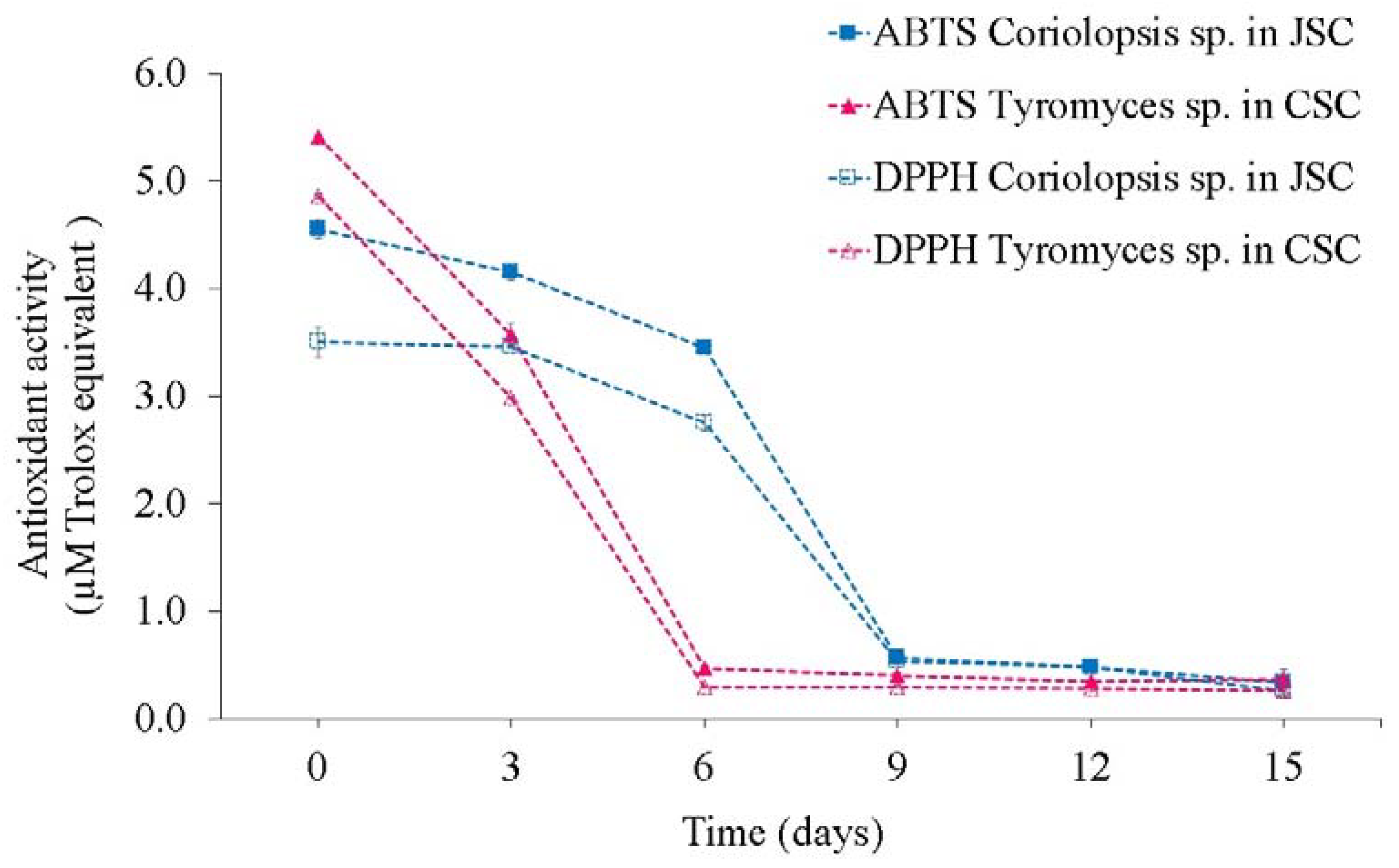 Microorganisms 10 01670 g004 Microorganisms 10 01670 g004