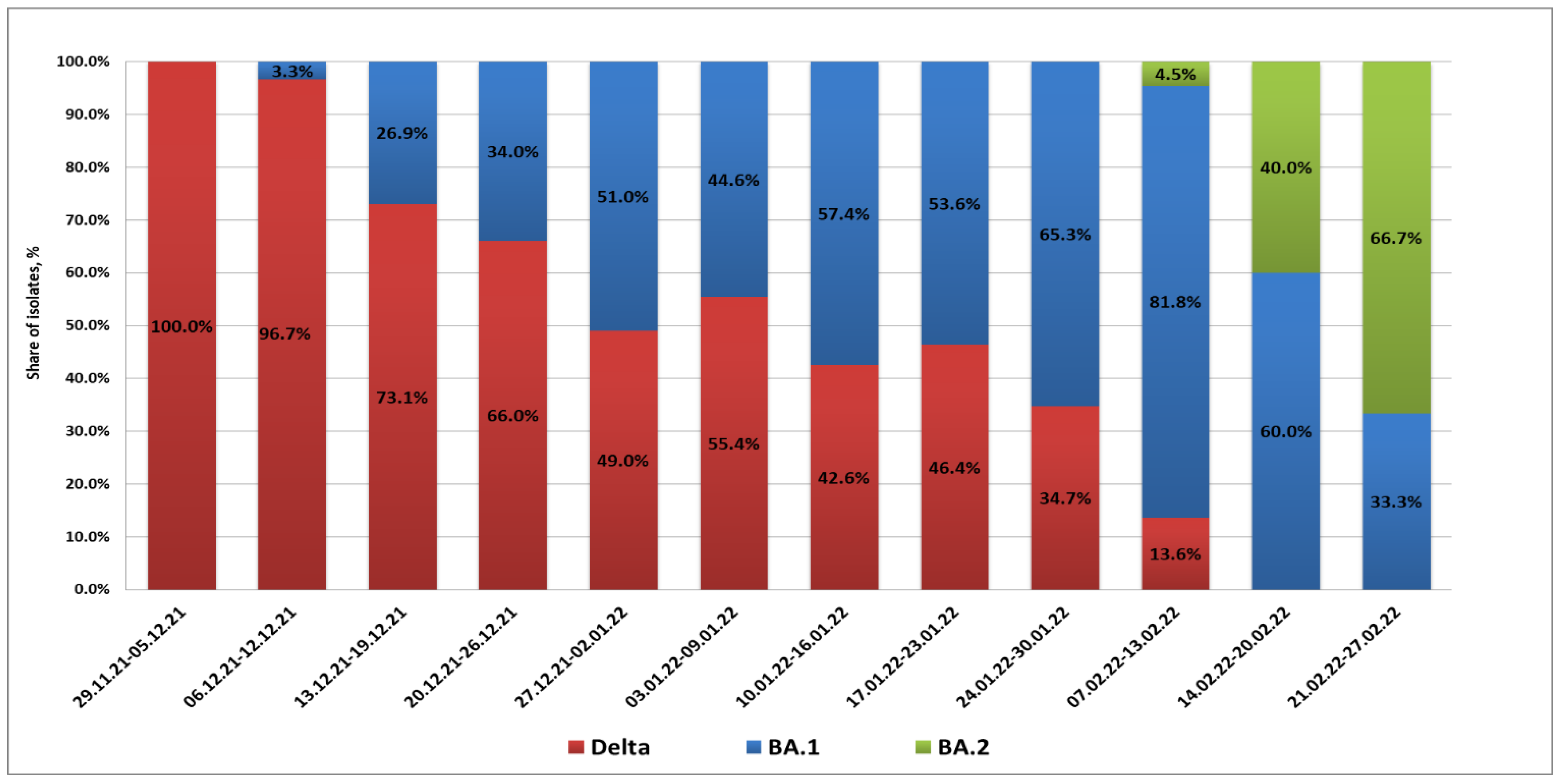 Microorganisms 10 01676 g001 550