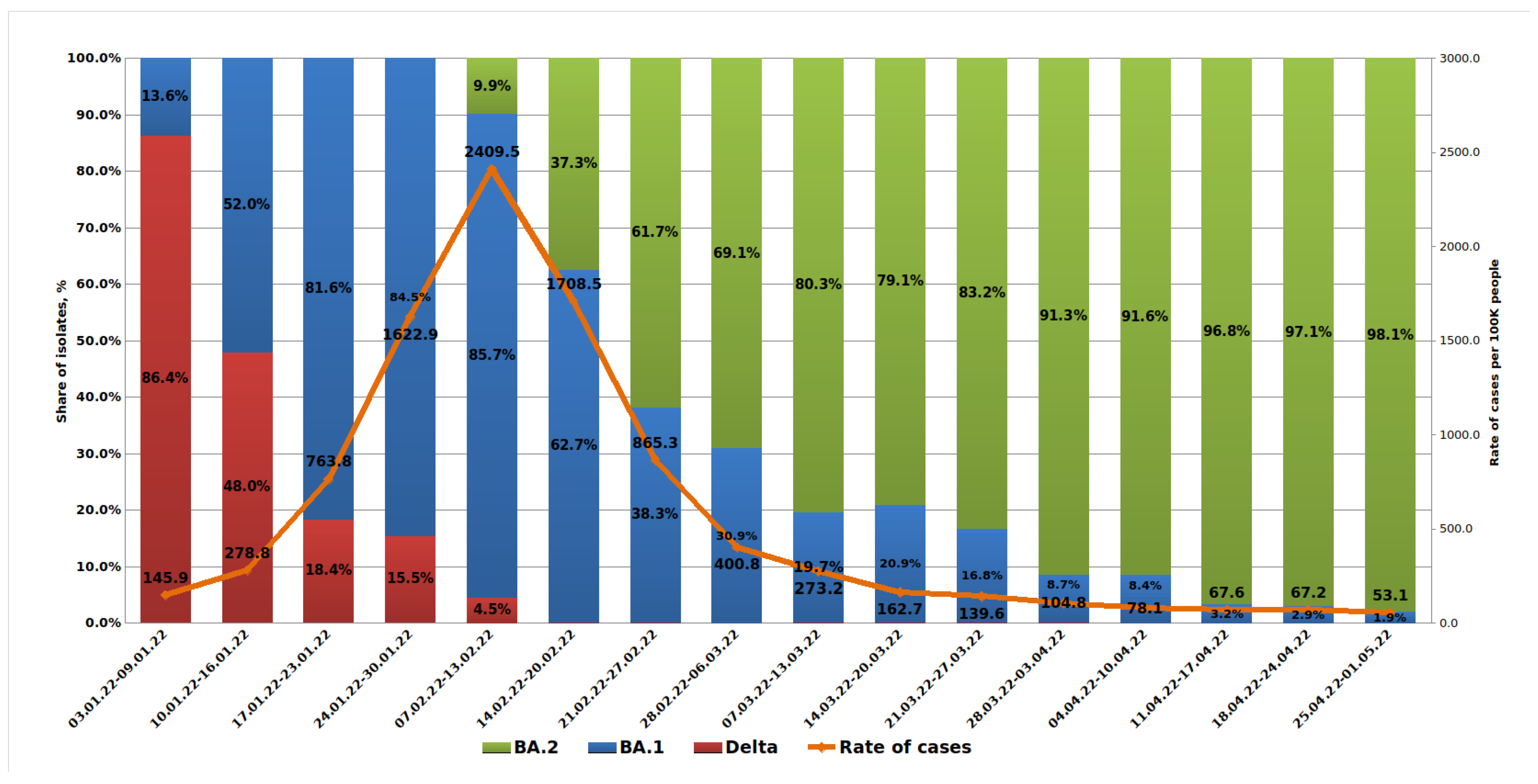 Microorganisms 10 01676 g002 550