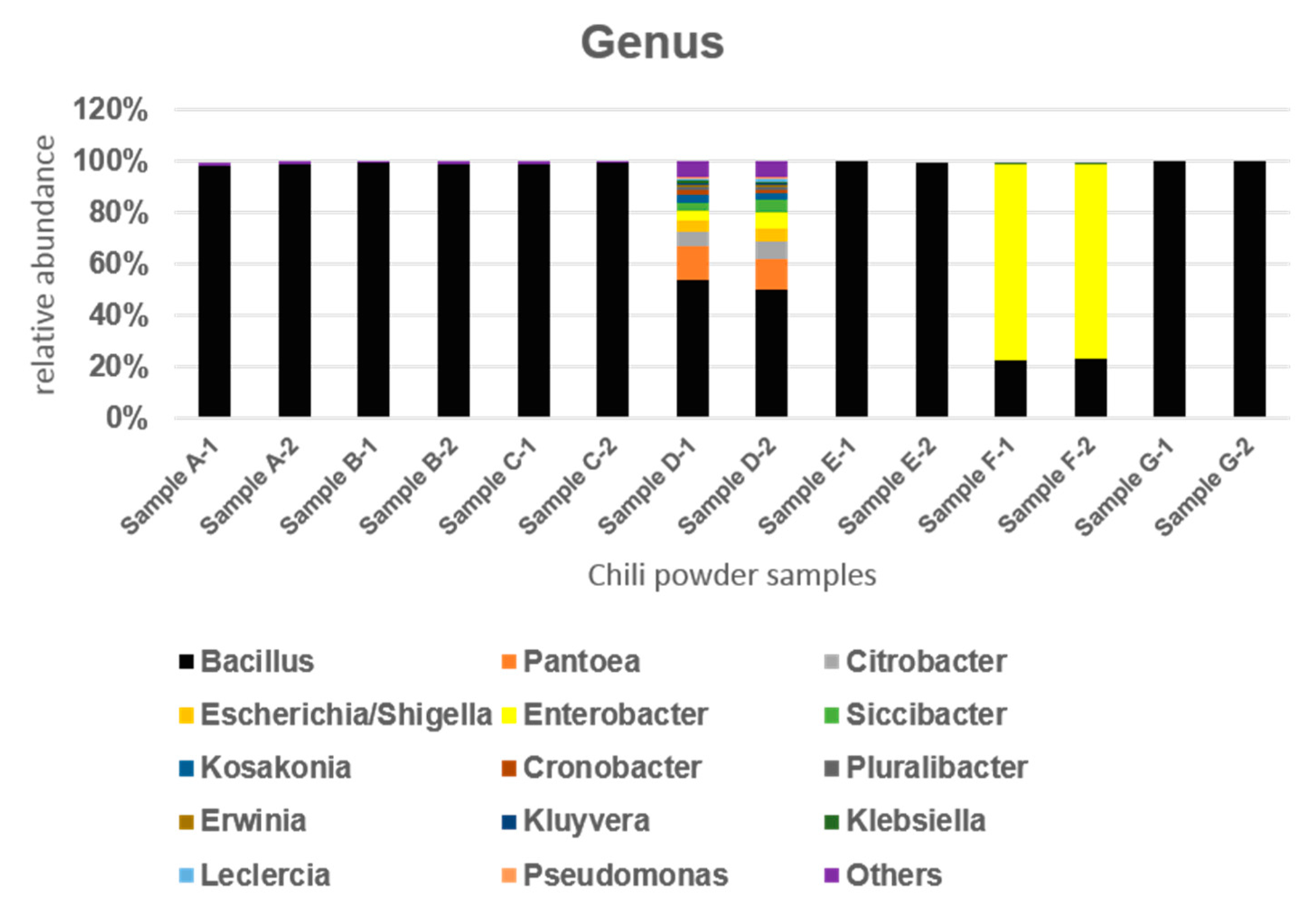Microorganisms 10 01677 g001
