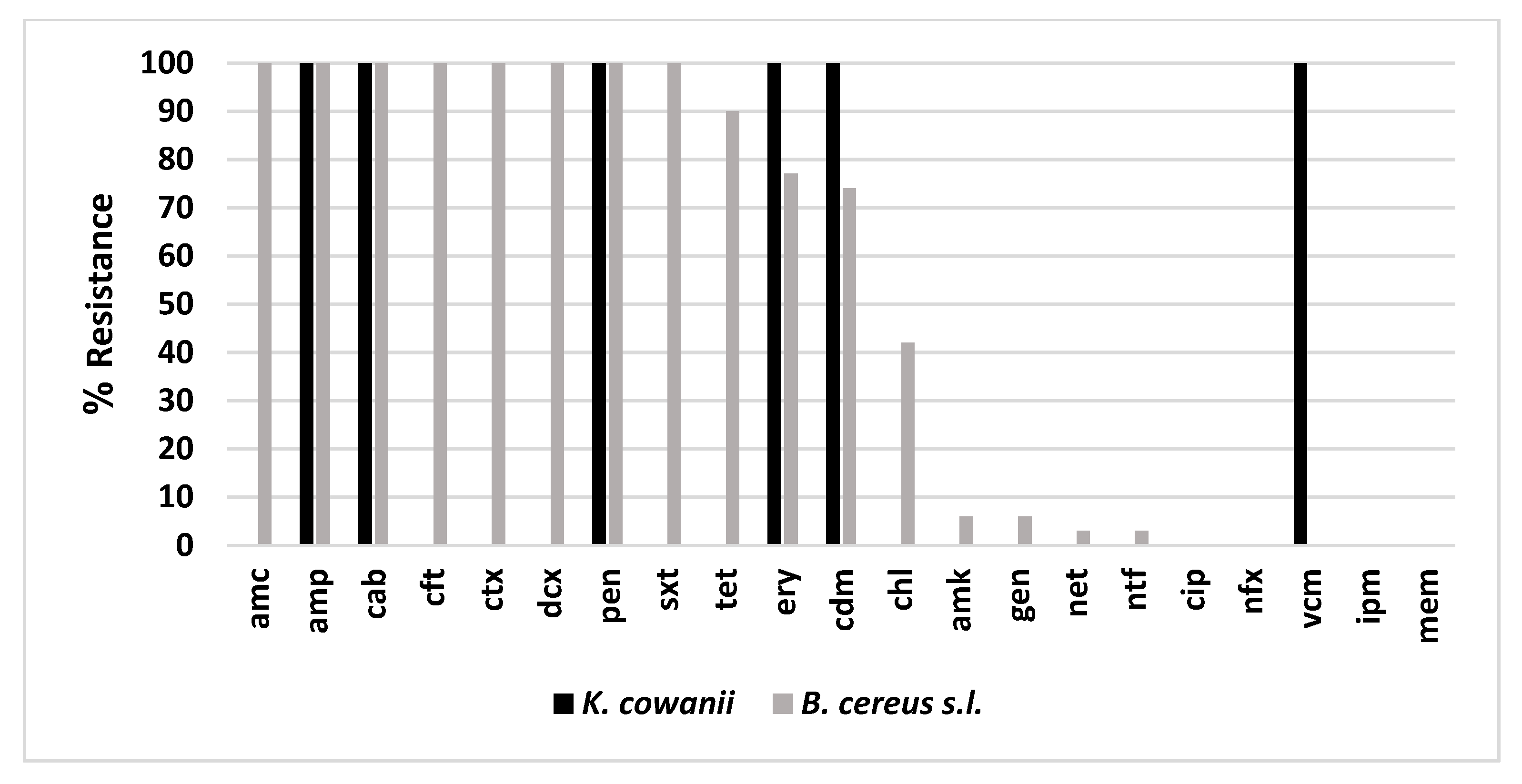 Microorganisms 10 01677 g003