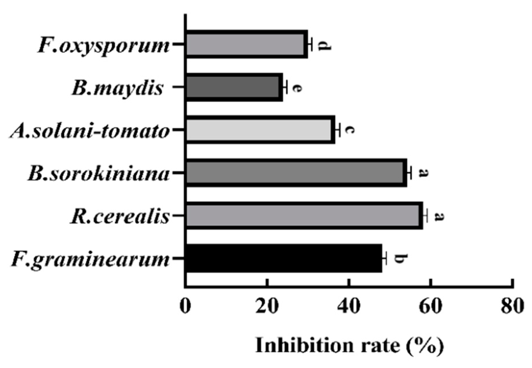 Microorganisms 10 01682 g003 550