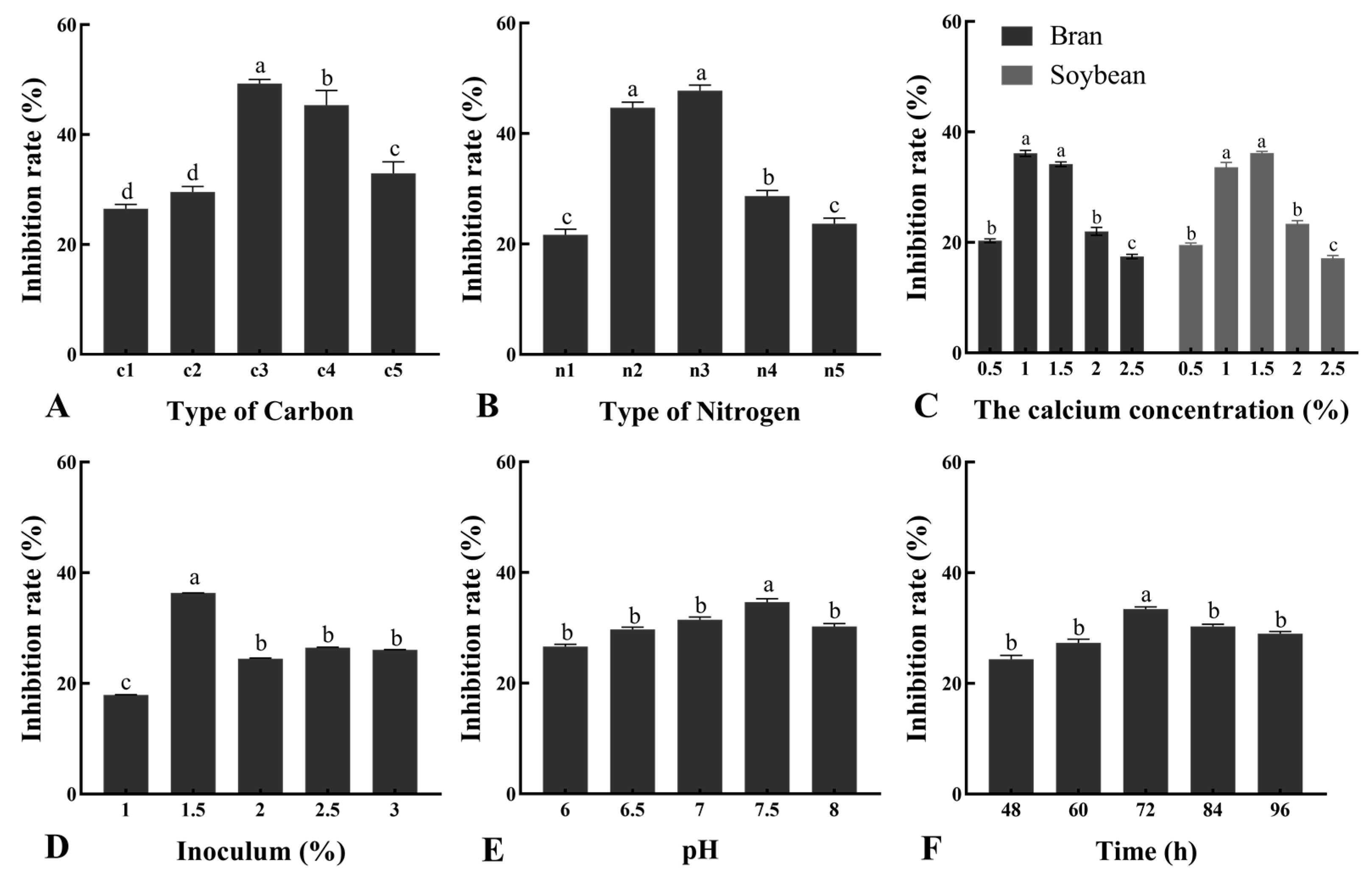 Microorganisms 10 01682 g004 550
