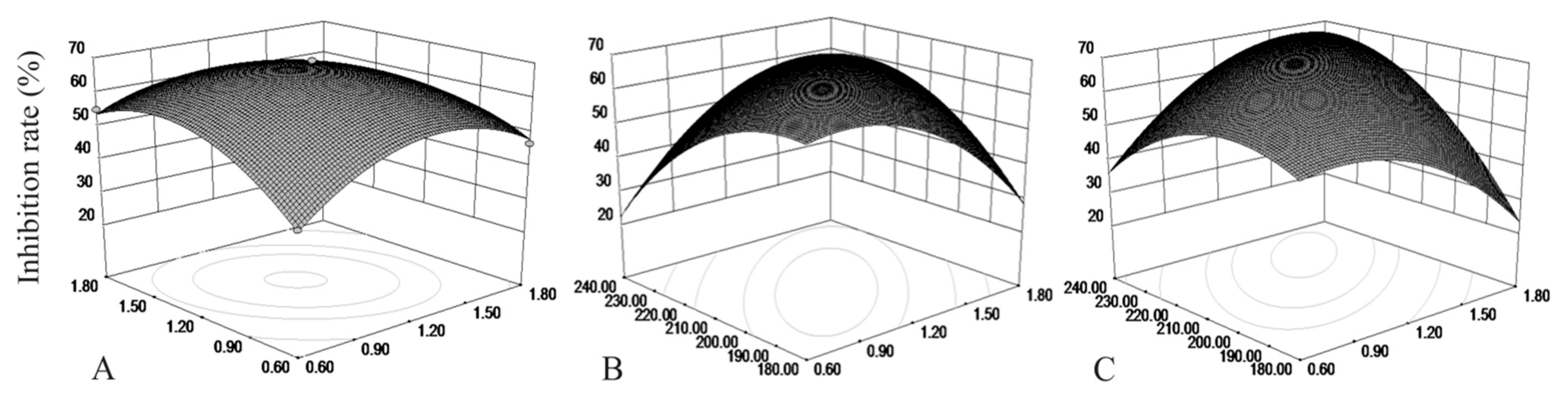 Microorganisms 10 01682 g005 550