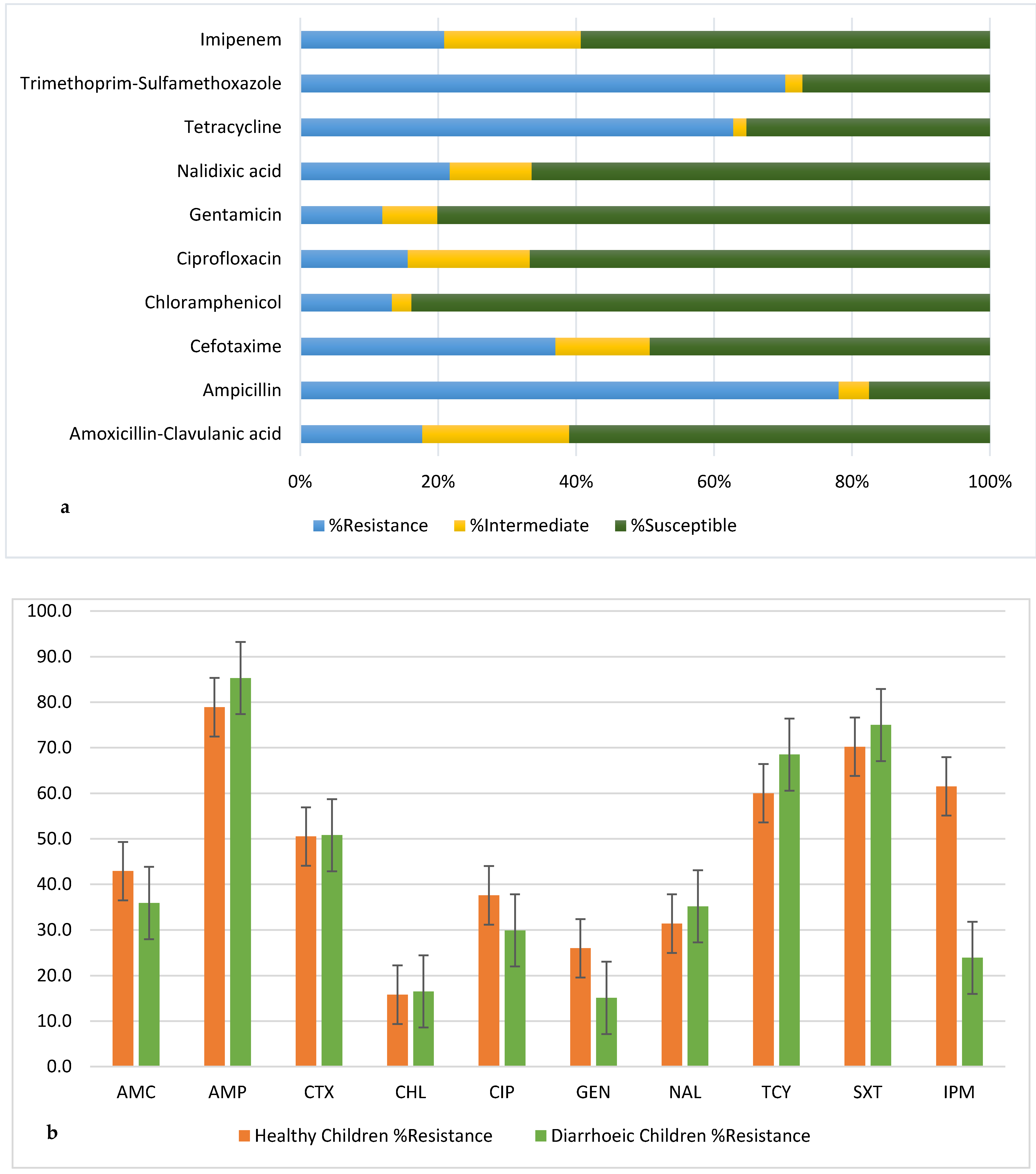 Microorganisms 10 01684 g002