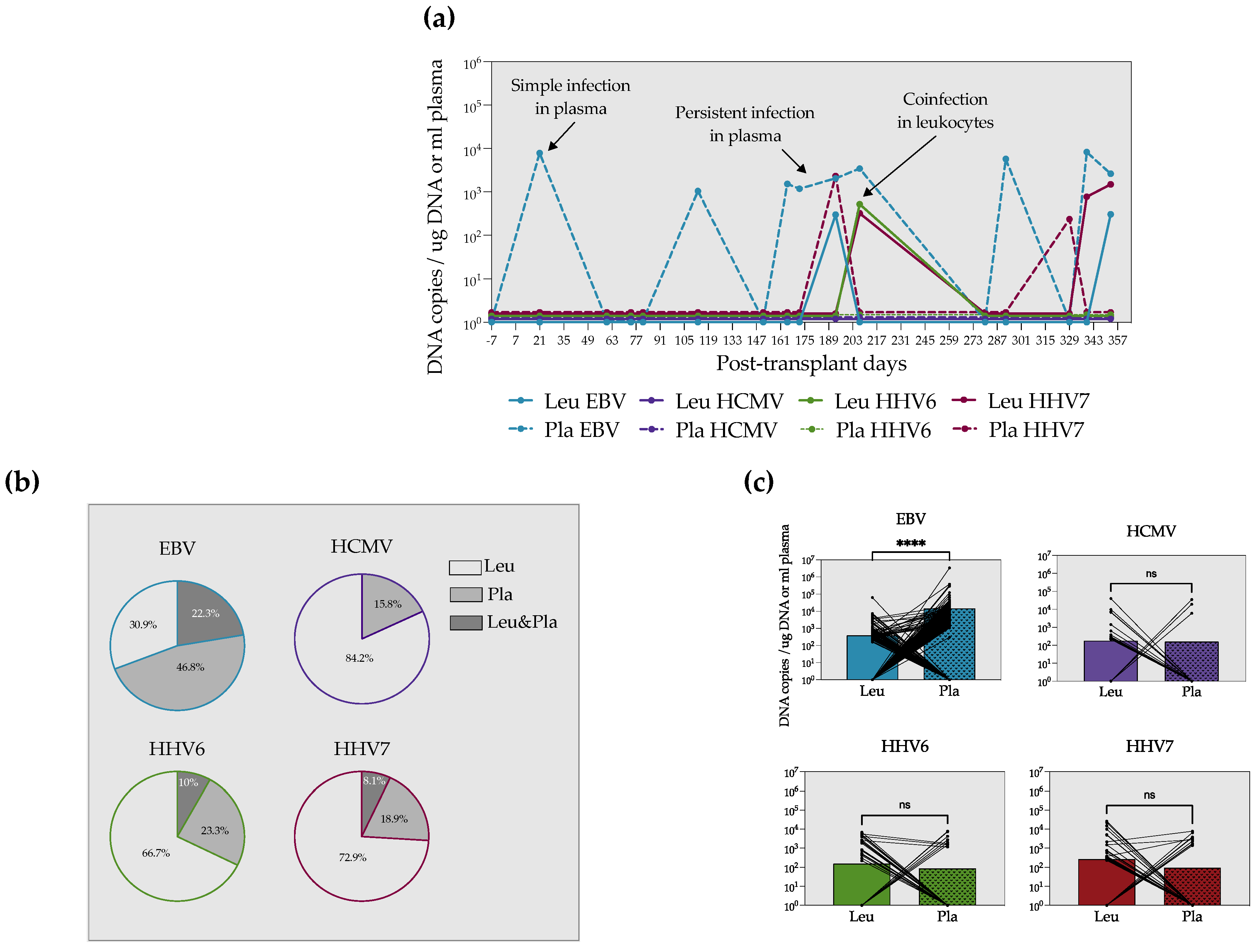 Microorganisms 10 01685 g002 Microorganisms 10 01685 g002