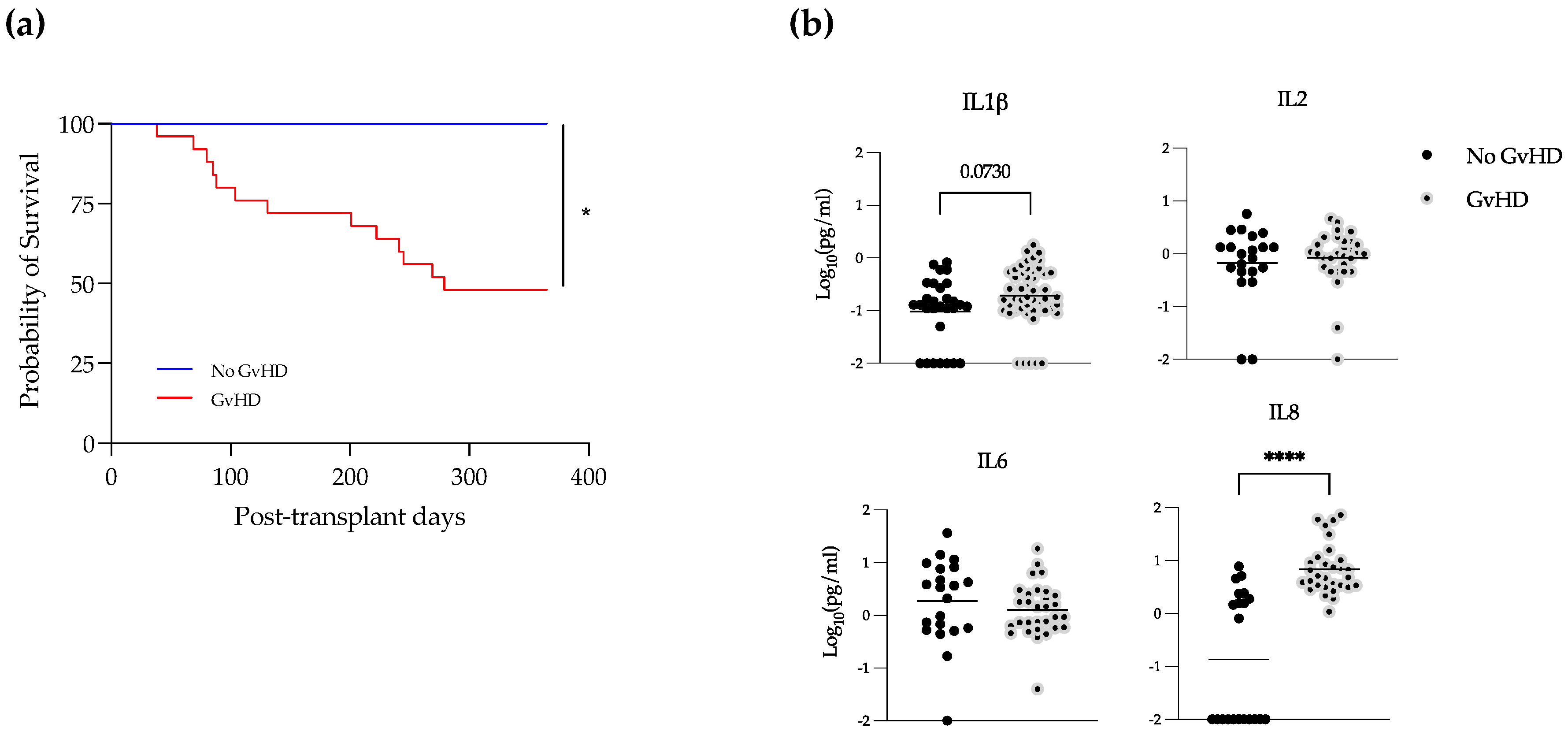 Microorganisms 10 01685 g004 Microorganisms 10 01685 g004