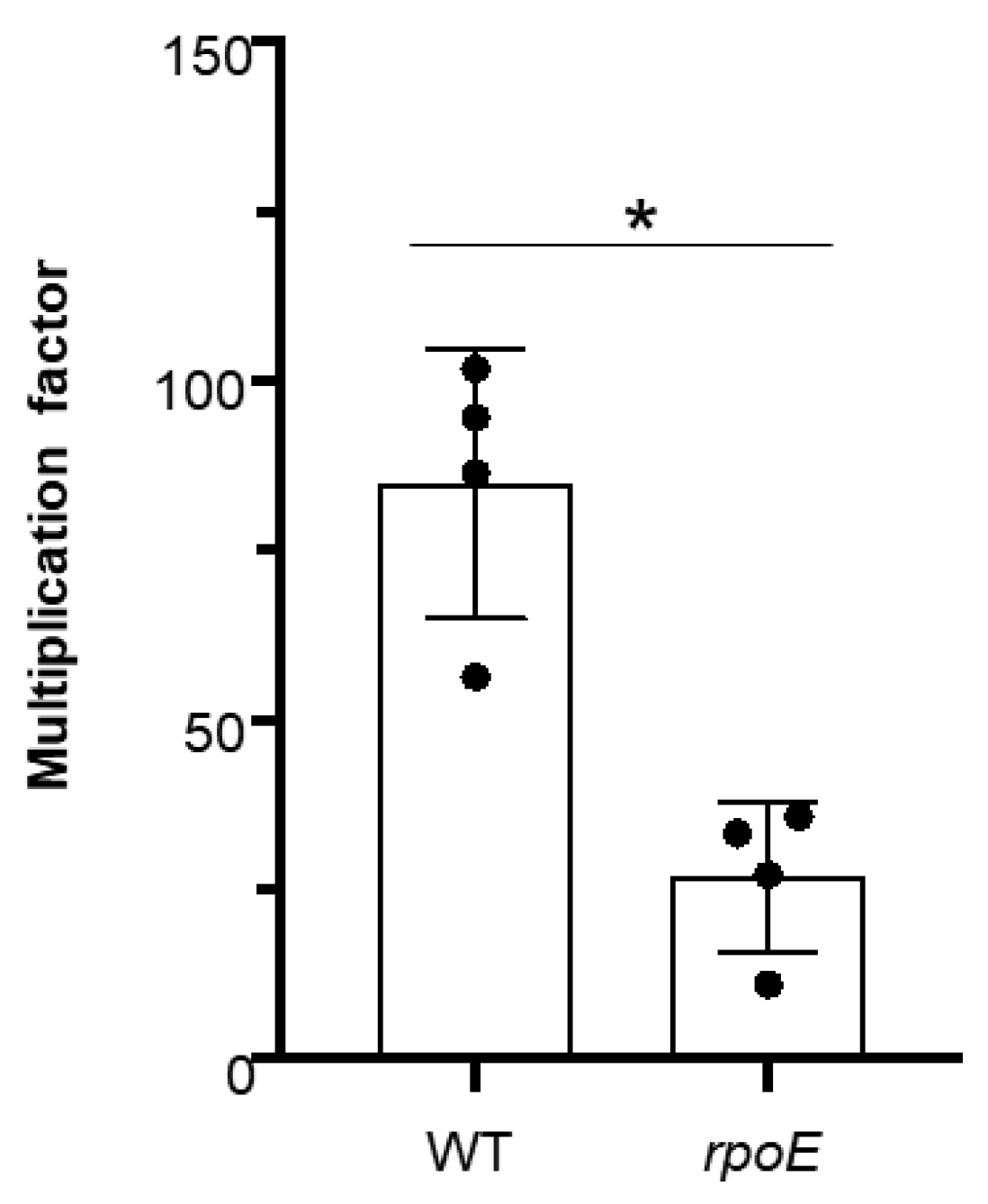 Microorganisms 10 01686 g002