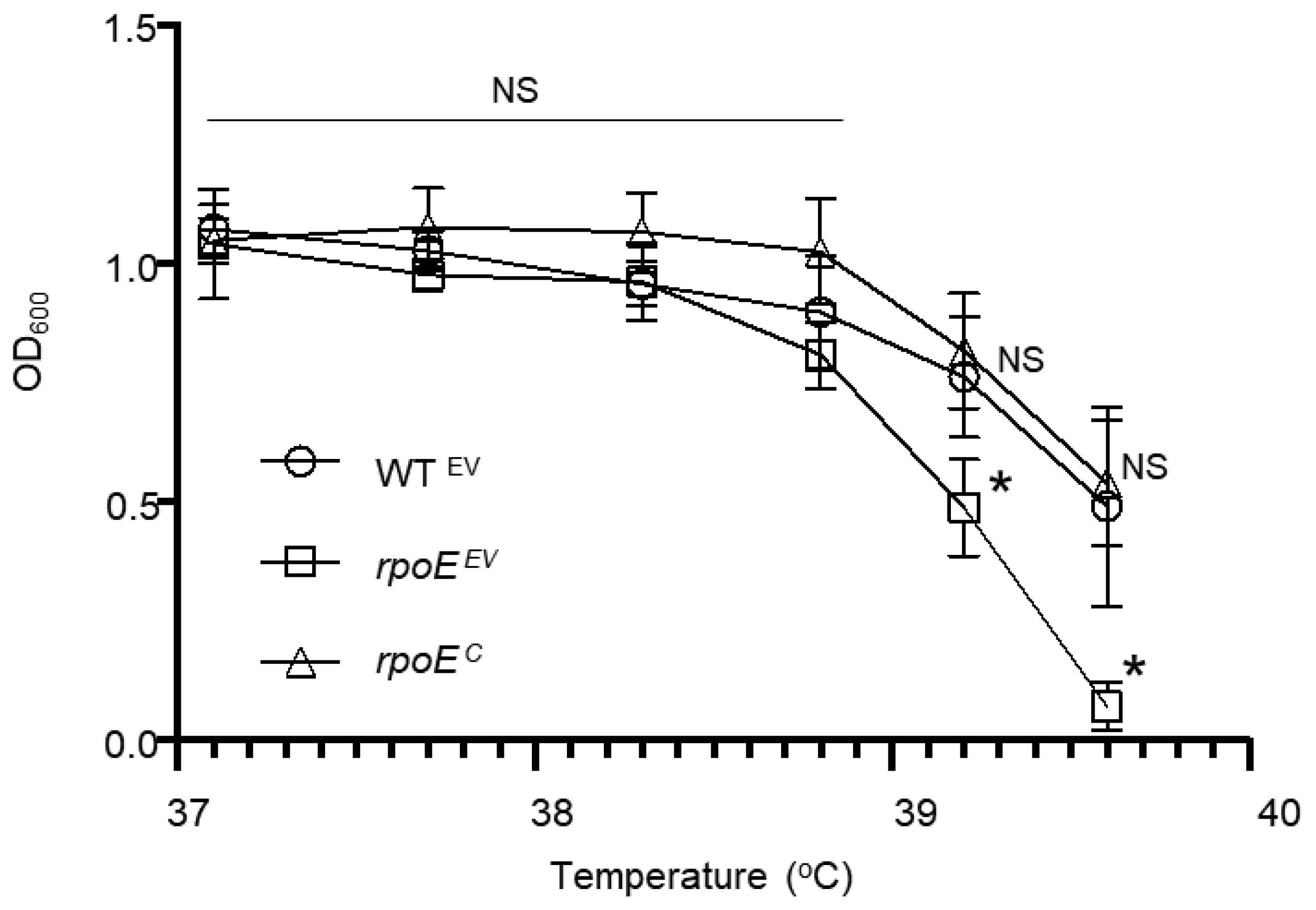 Microorganisms 10 01686 g004