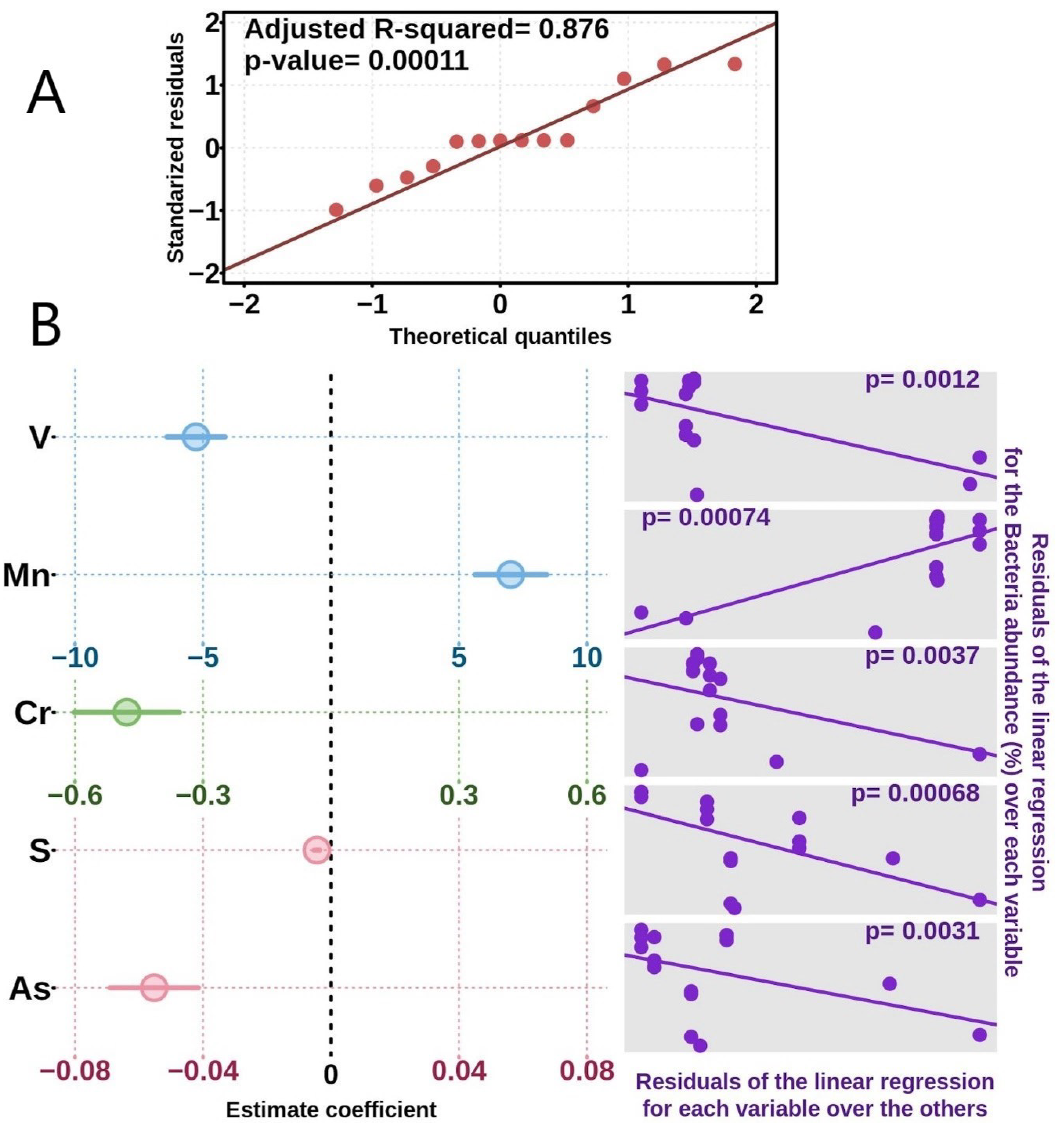 Microorganisms 10 01694 g003