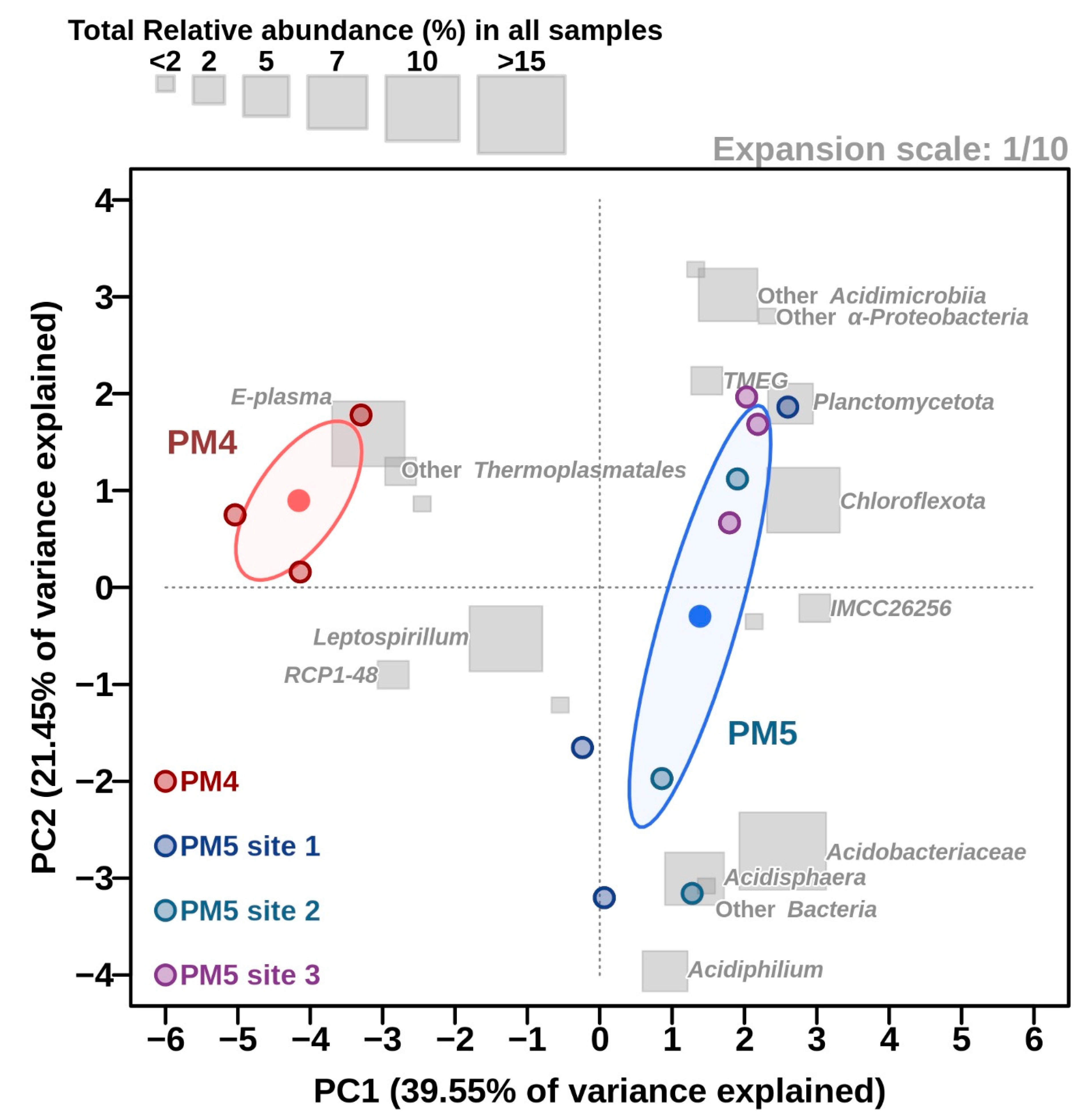 Microorganisms 10 01694 g005