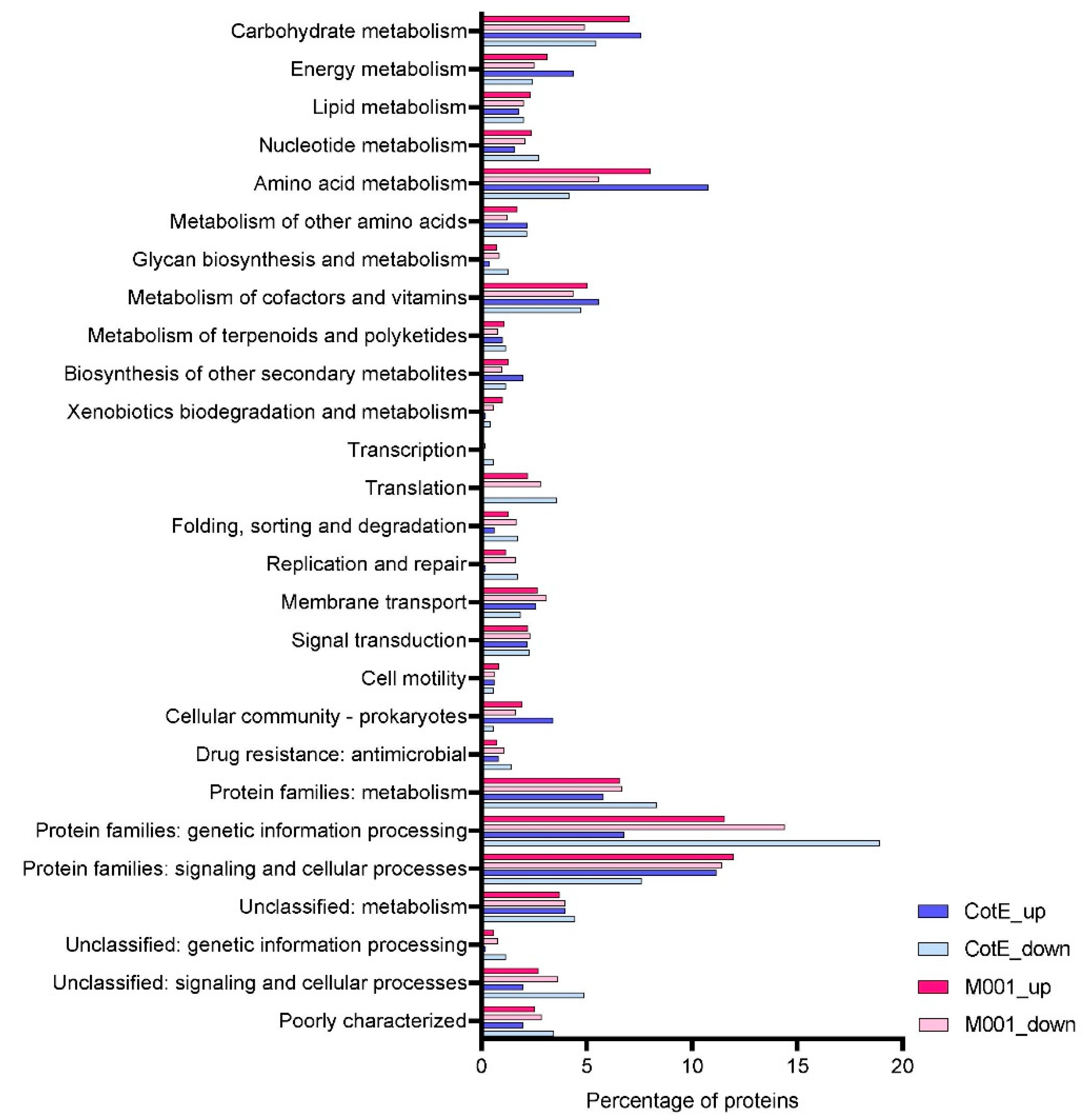 Microorganisms 10 01695 g003