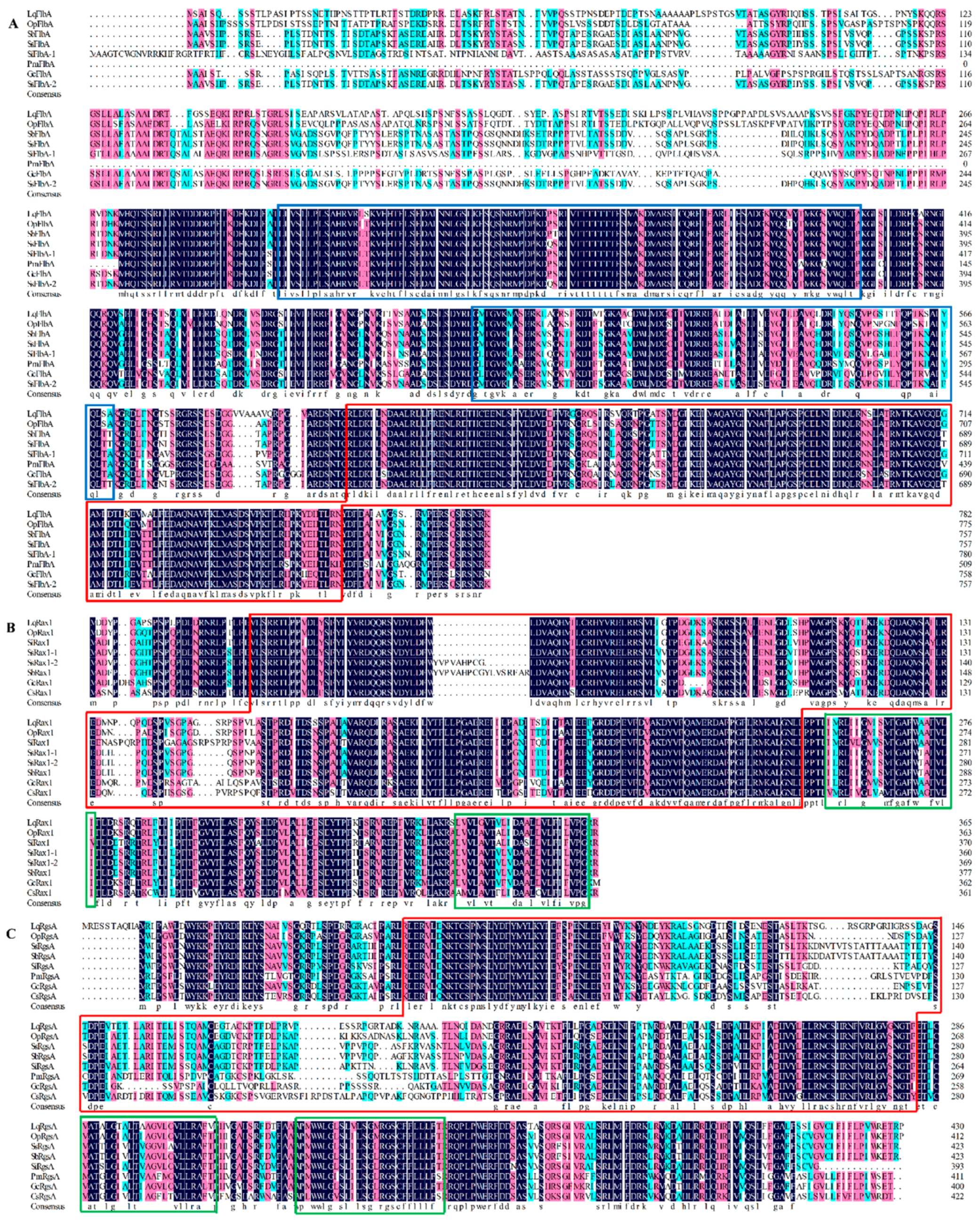 Microorganisms 10 01698 g002