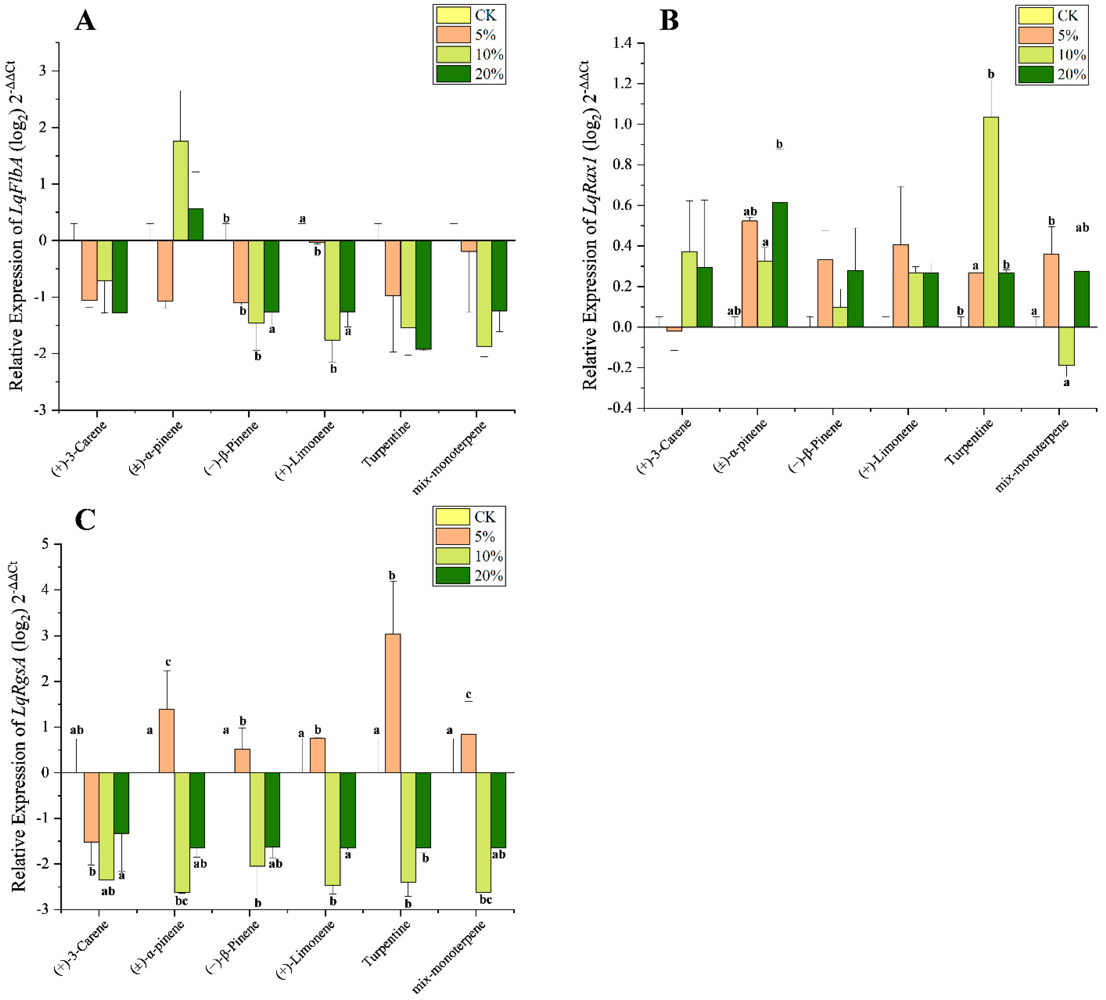 Microorganisms 10 01698 g004