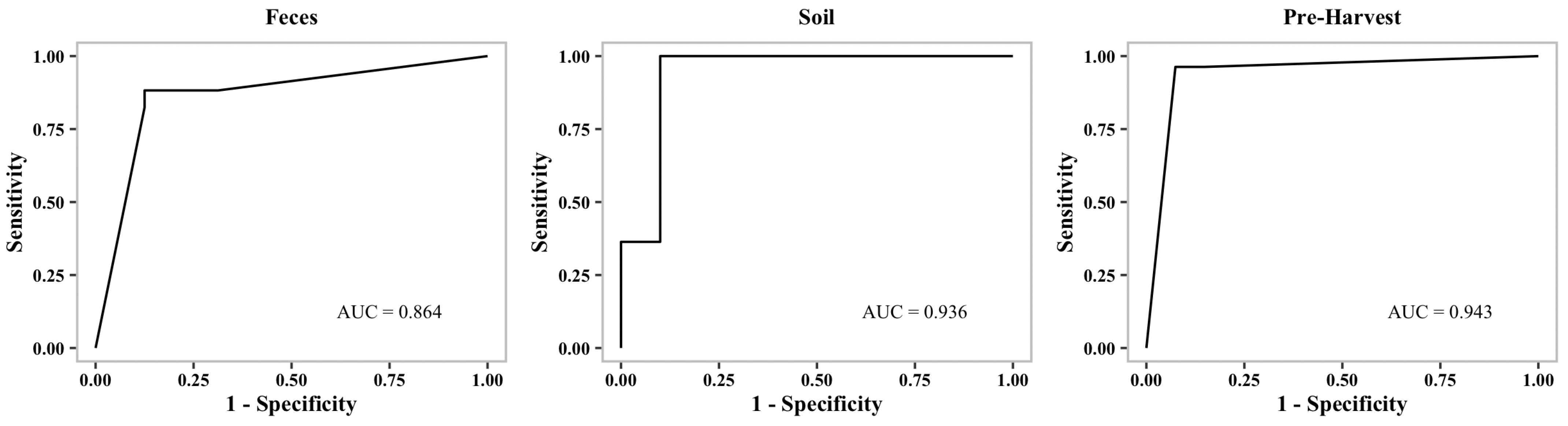 Microorganisms 10 01703 g001