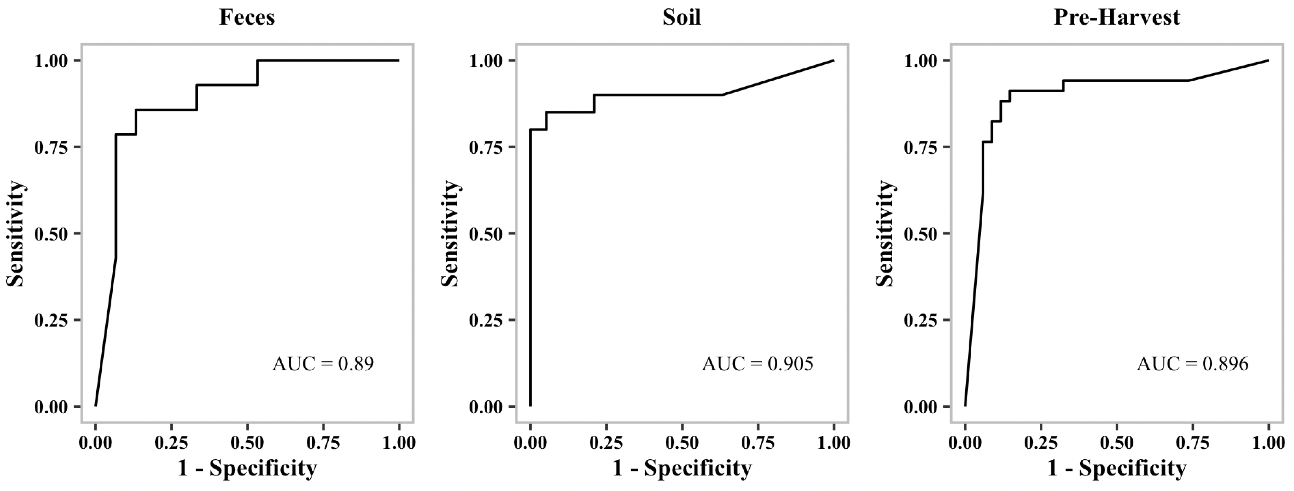 Microorganisms 10 01703 g003