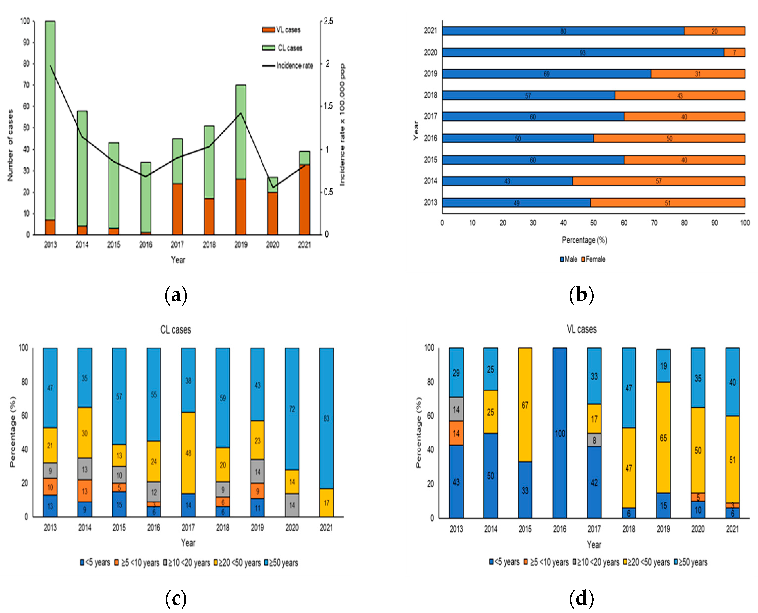 Microorganisms 10 01704 g003 Microorganisms 10 01704 g003