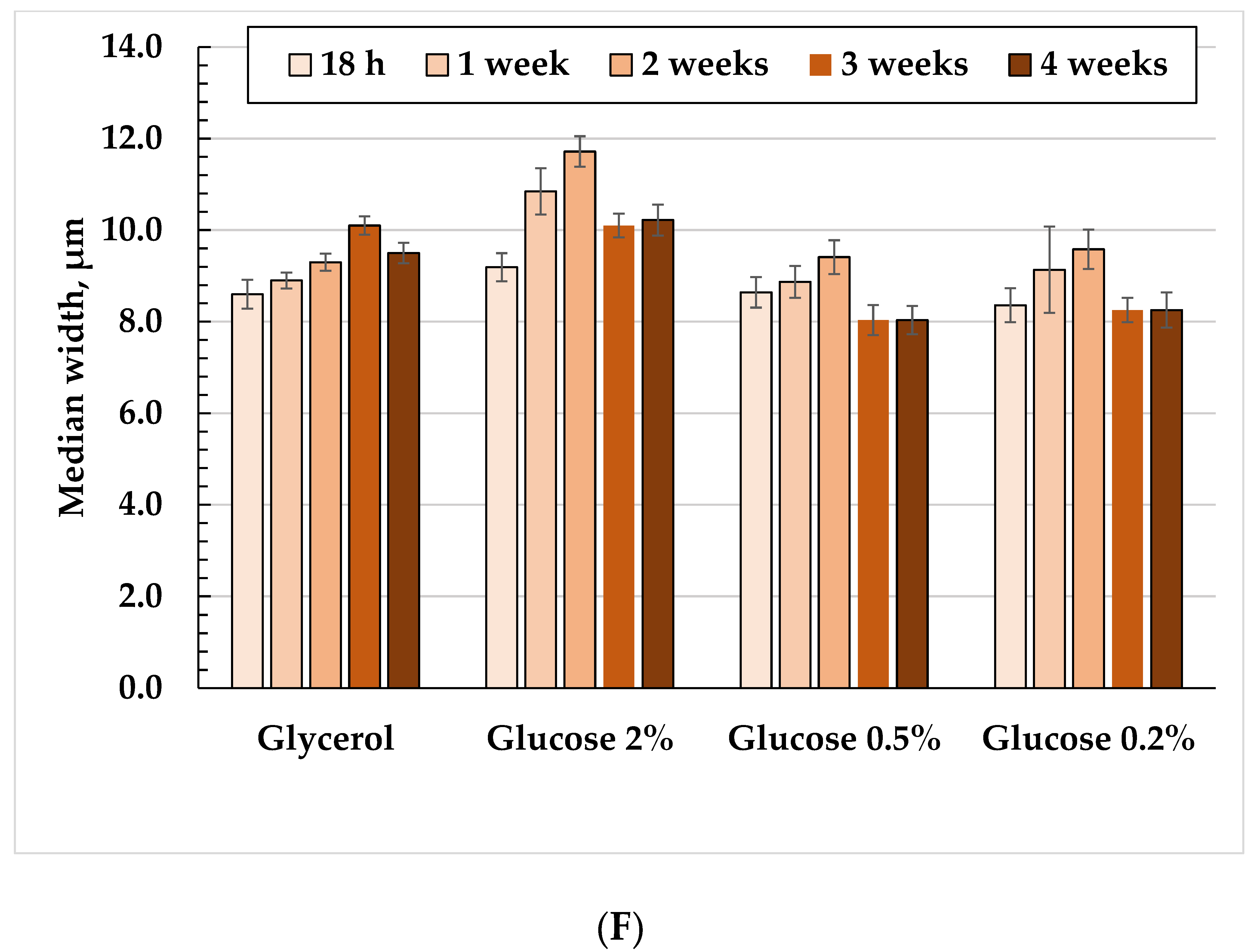 Microorganisms 10 01709 g002c Microorganisms 10 01709 g002c