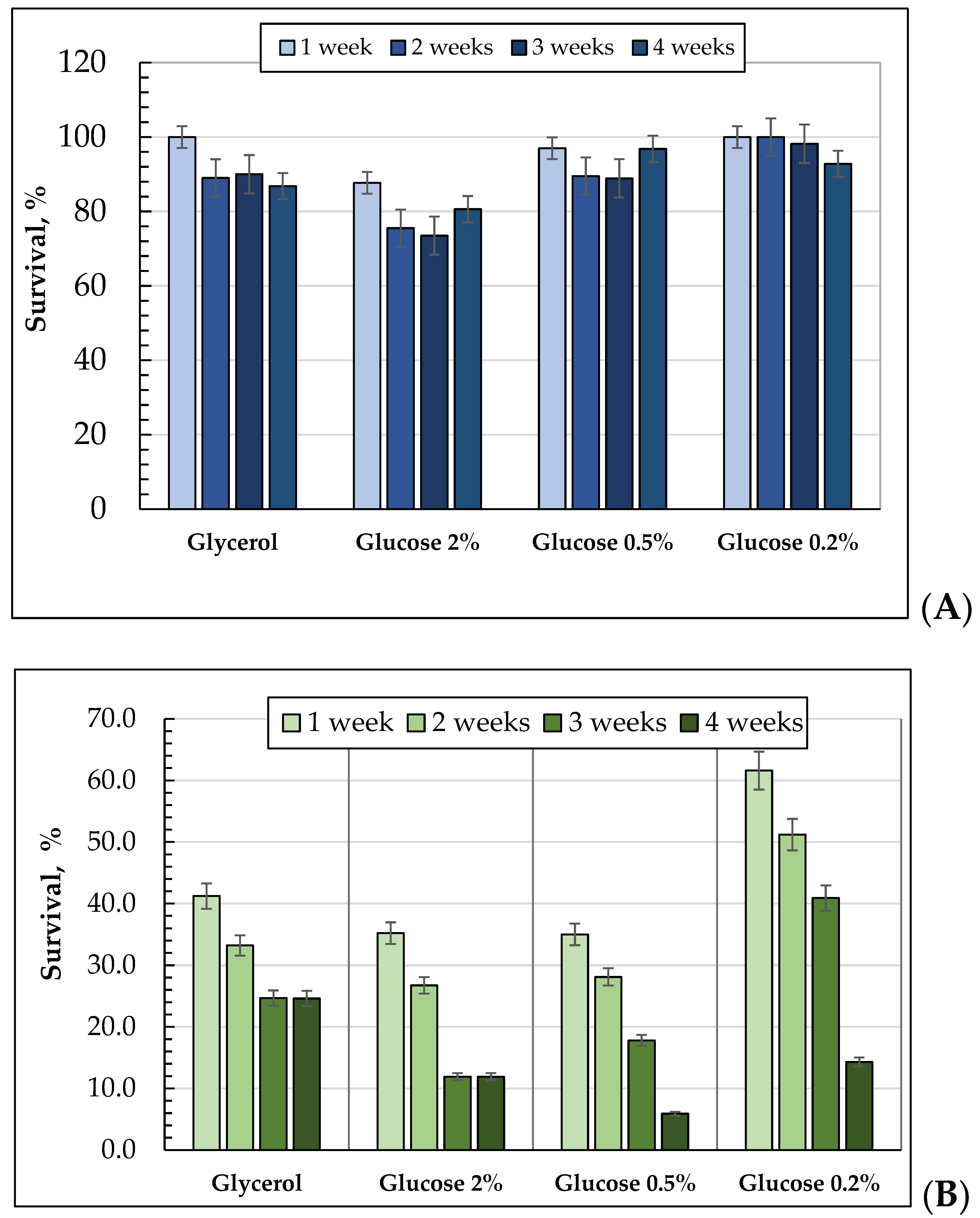 Microorganisms 10 01709 g003 Microorganisms 10 01709 g003