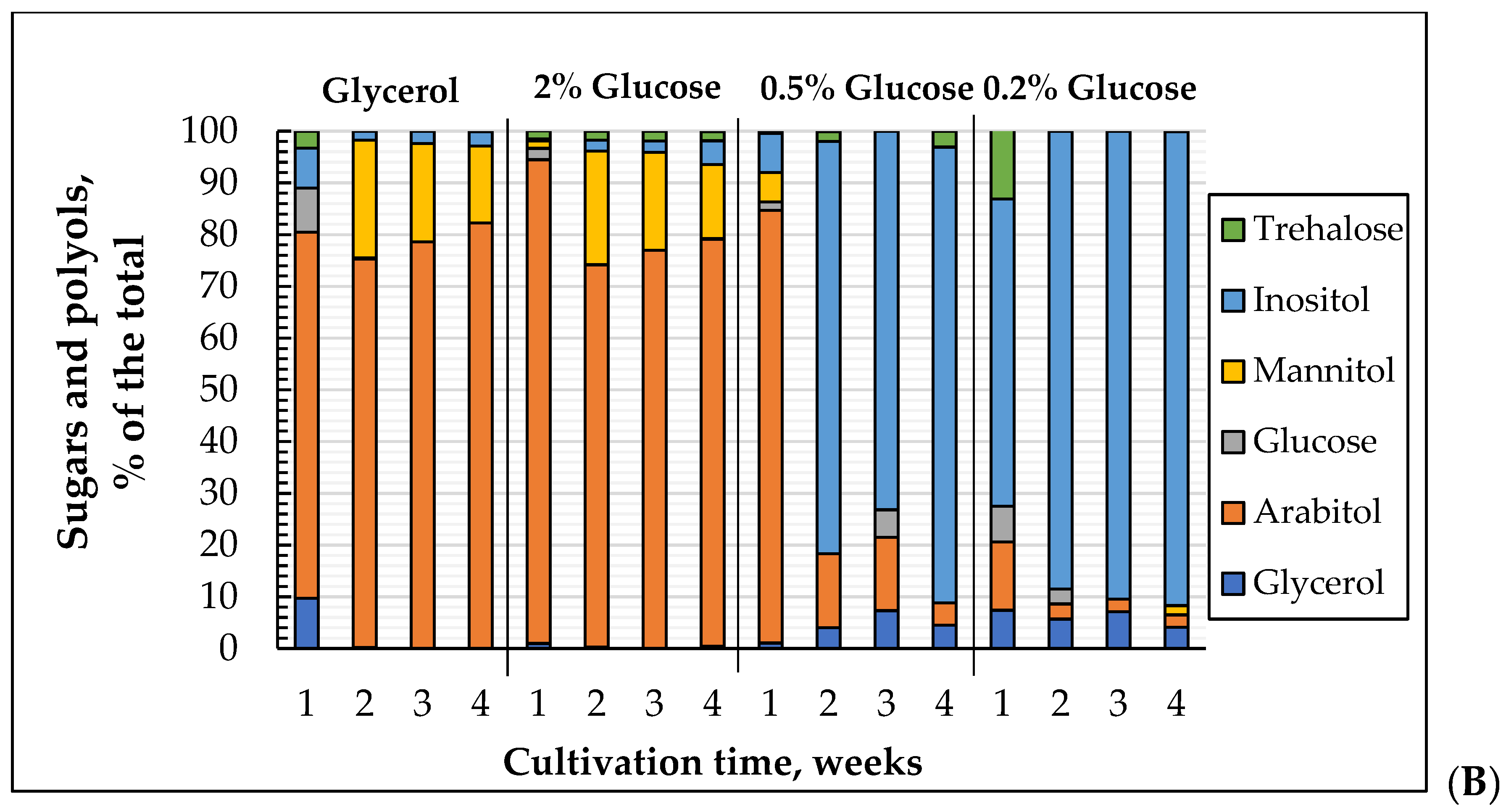 Microorganisms 10 01709 g005b Microorganisms 10 01709 g005b
