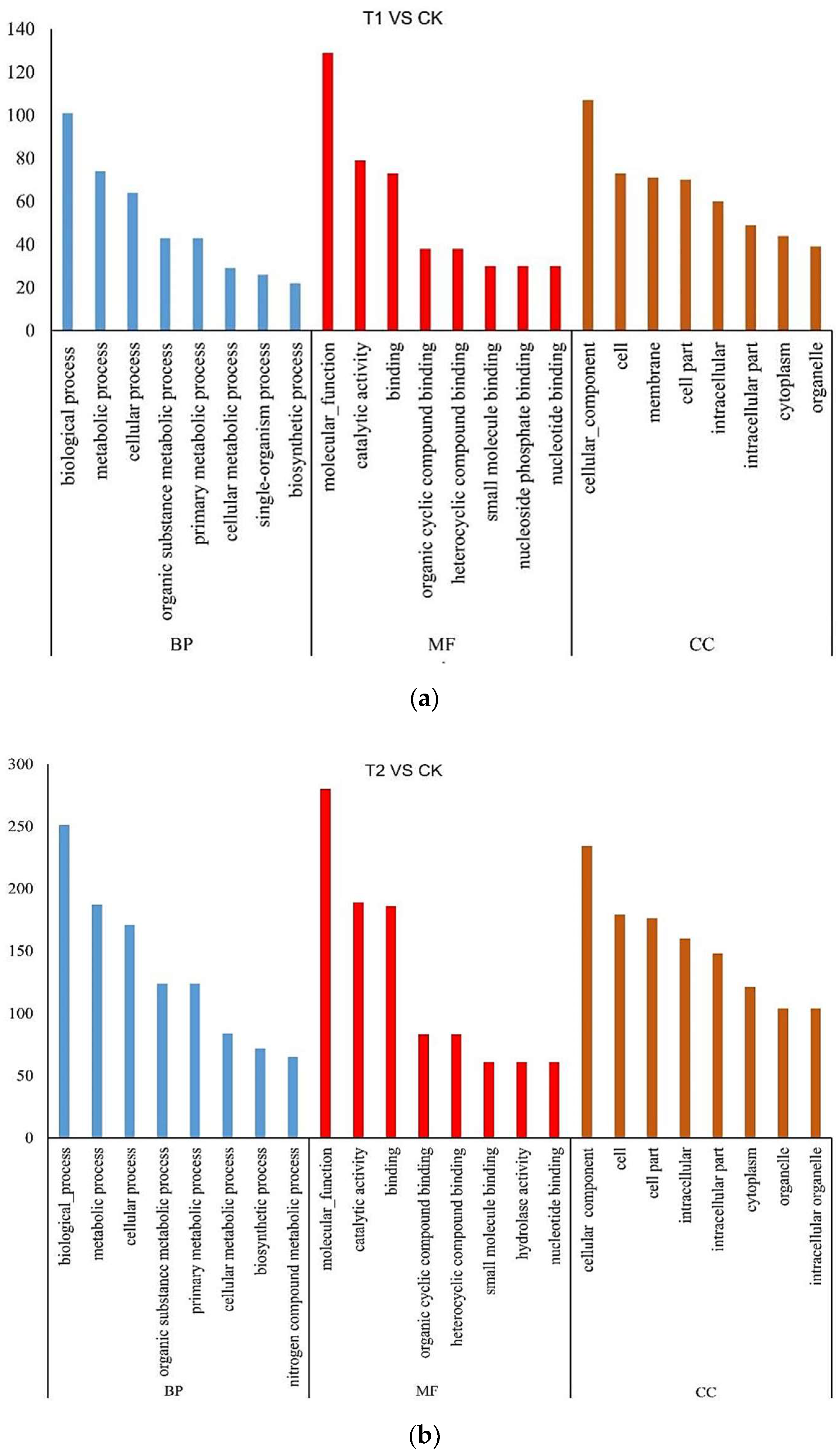 Microorganisms 10 01710 g002a 550