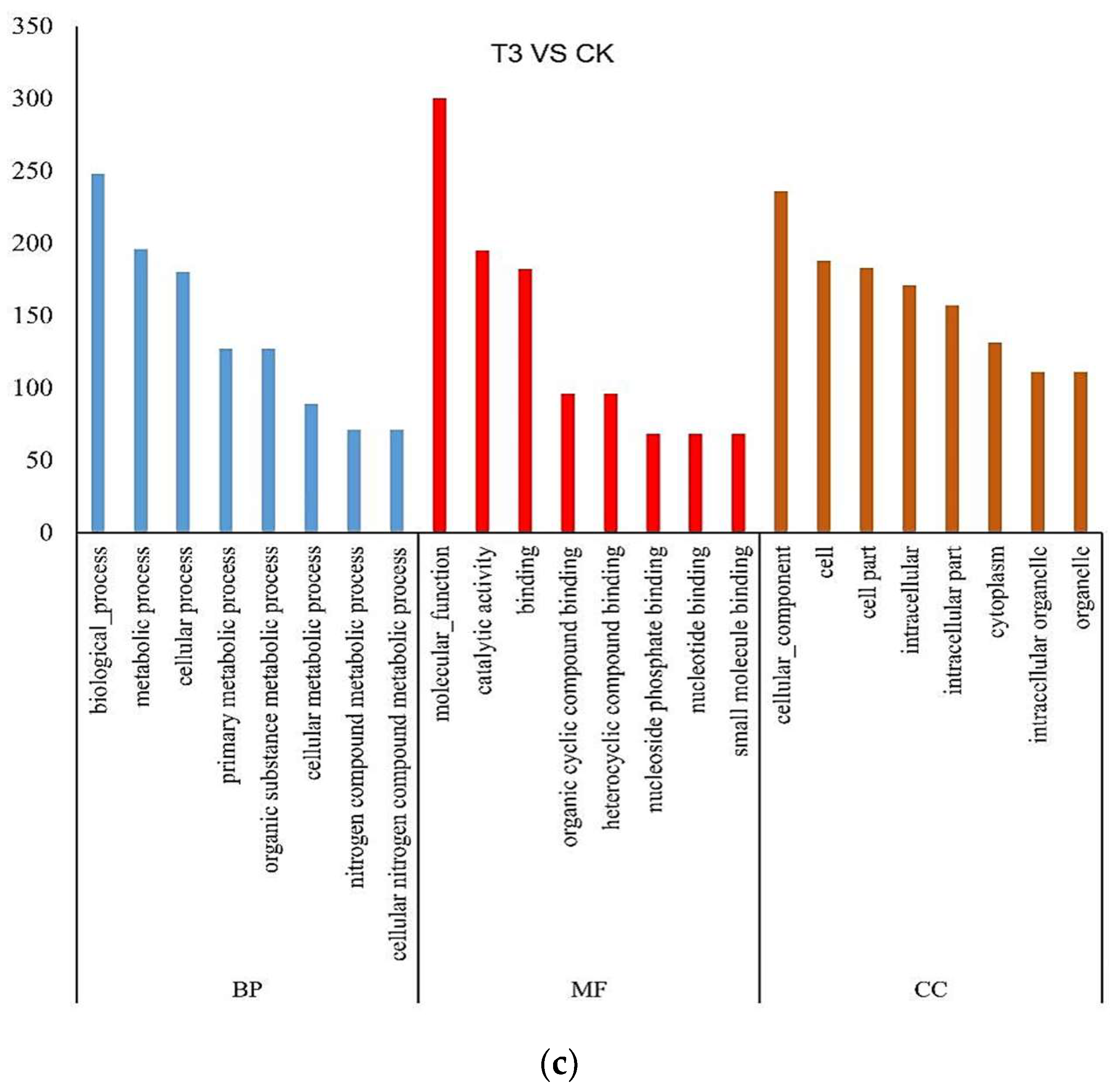 Microorganisms 10 01710 g002b 550